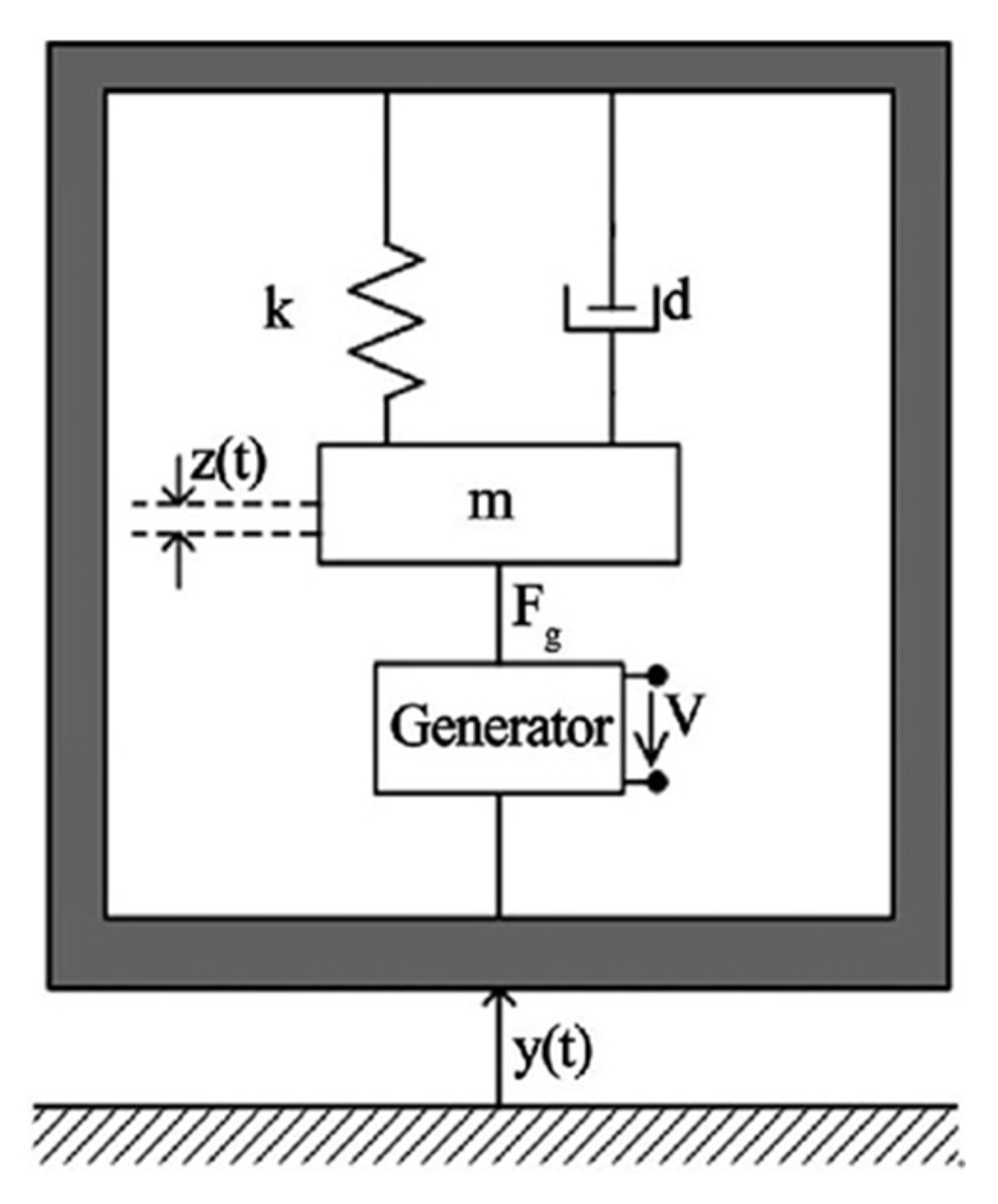 Sensors 21 08332 g002