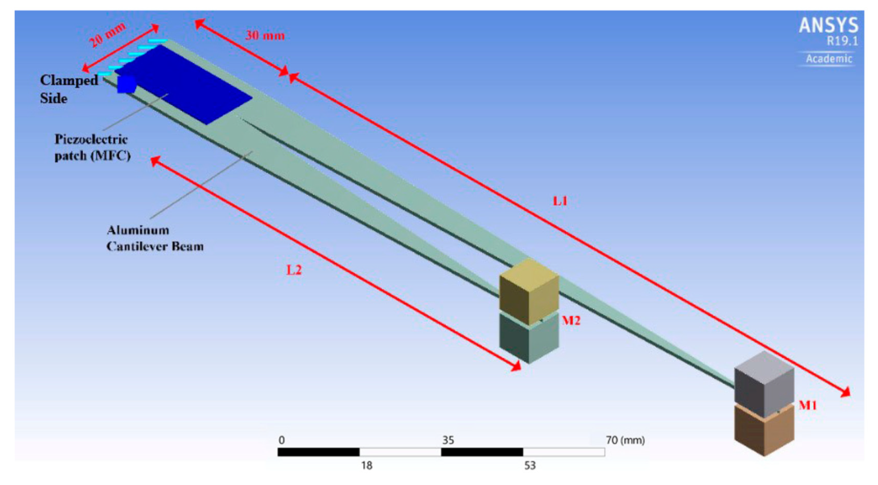 Sensors 21 08332 g004
