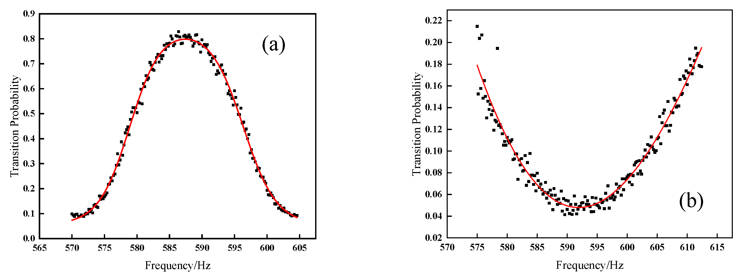 Sensors 21 08333 g005