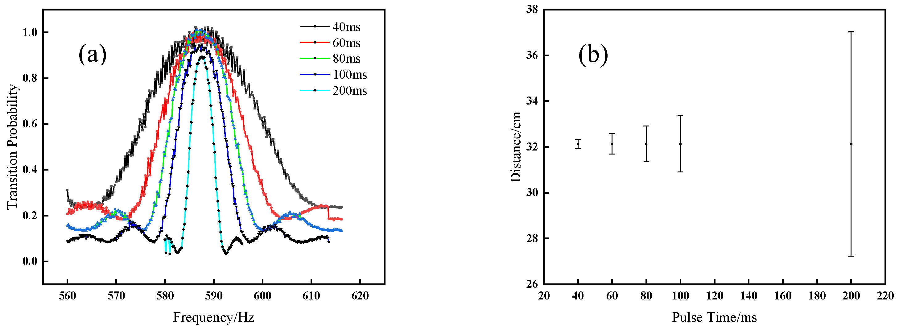 Sensors 21 08333 g006