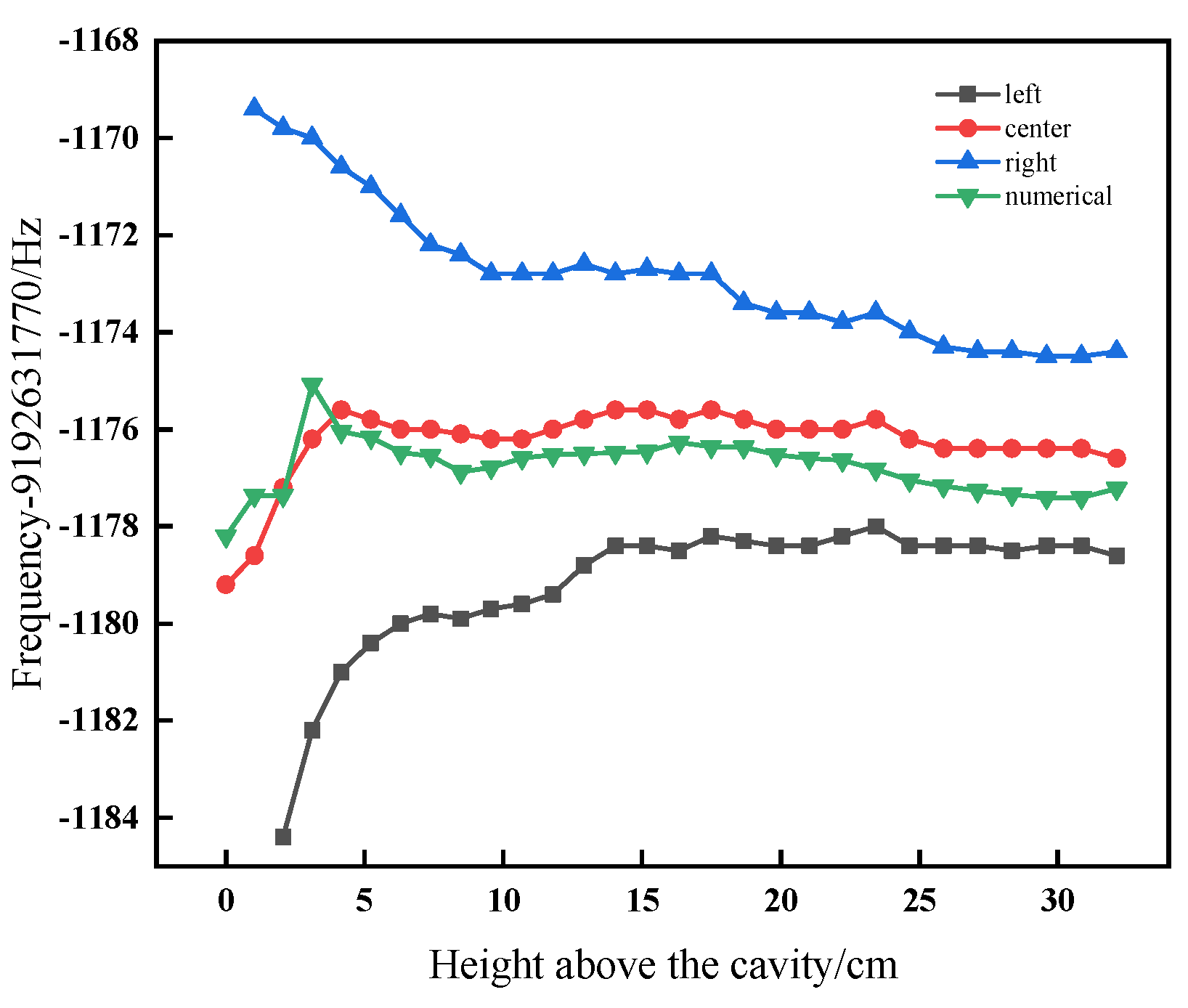 Sensors 21 08333 g008