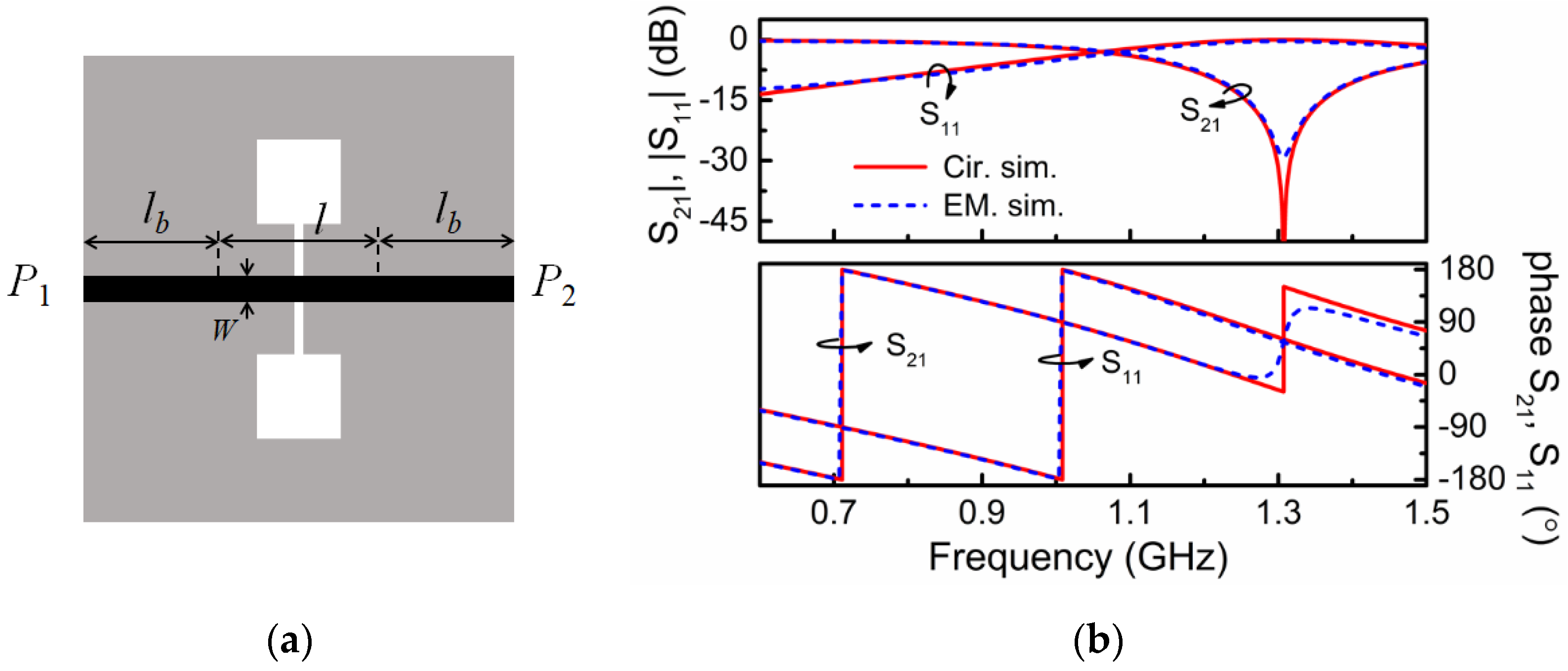 Sensors 21 08334 g003
