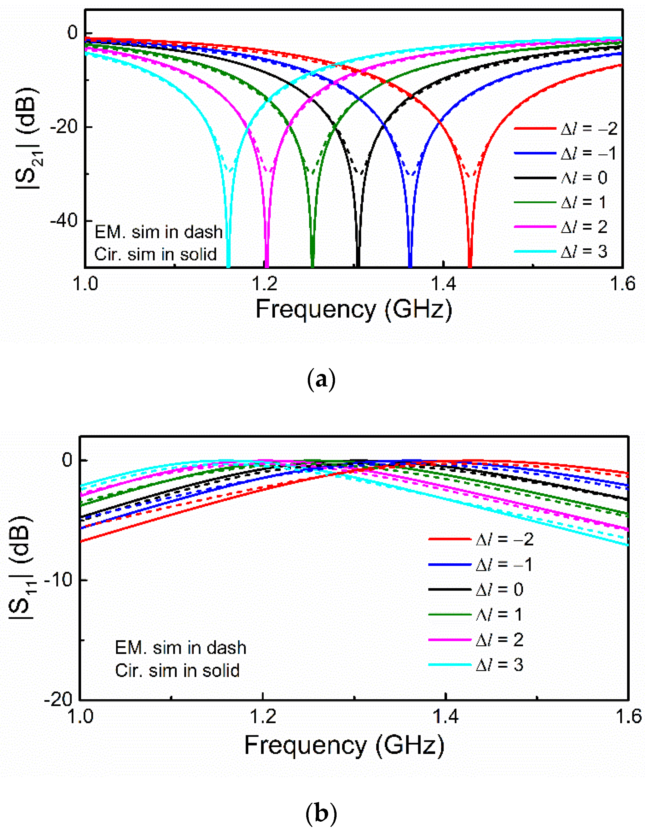 Sensors 21 08334 g006