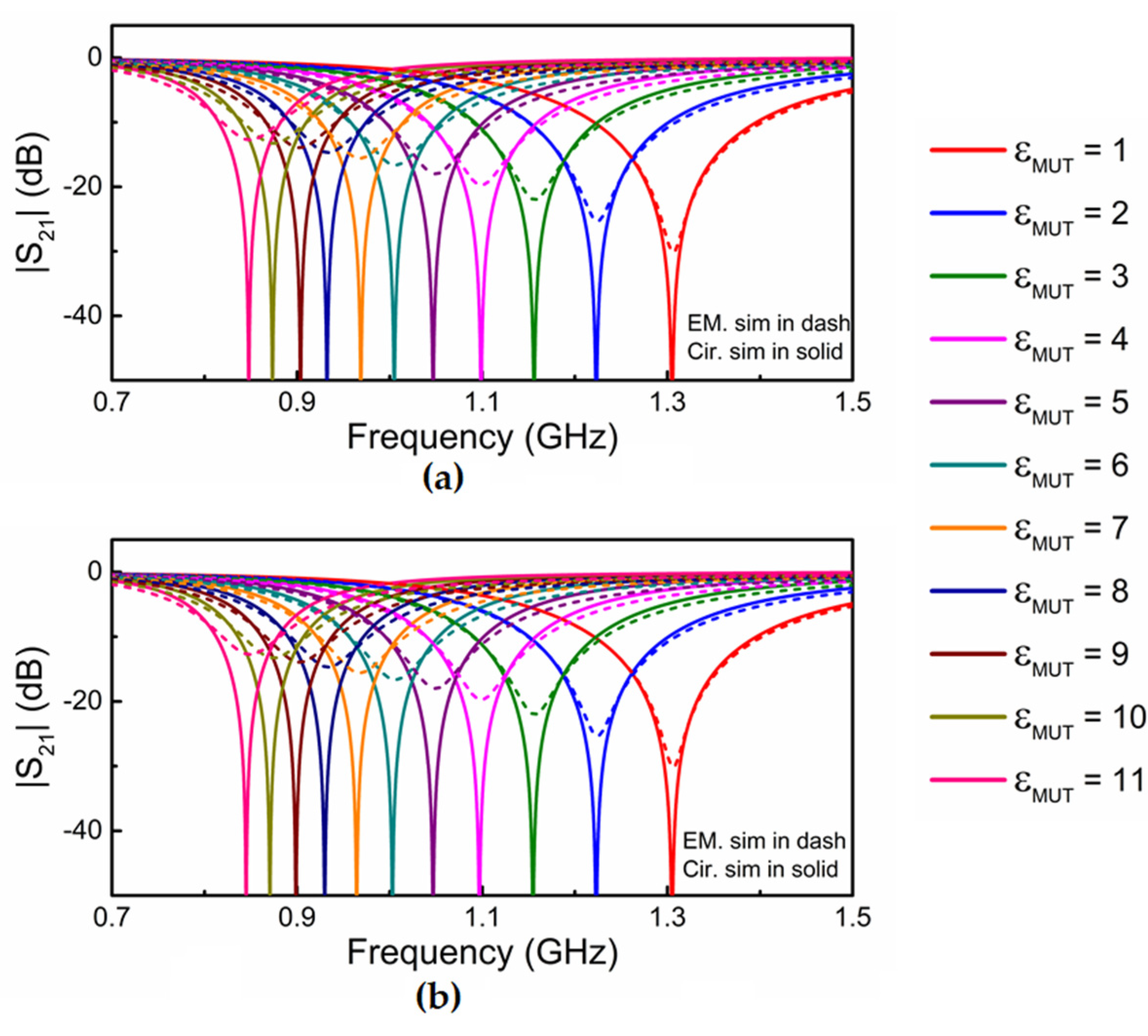 Sensors 21 08334 g007