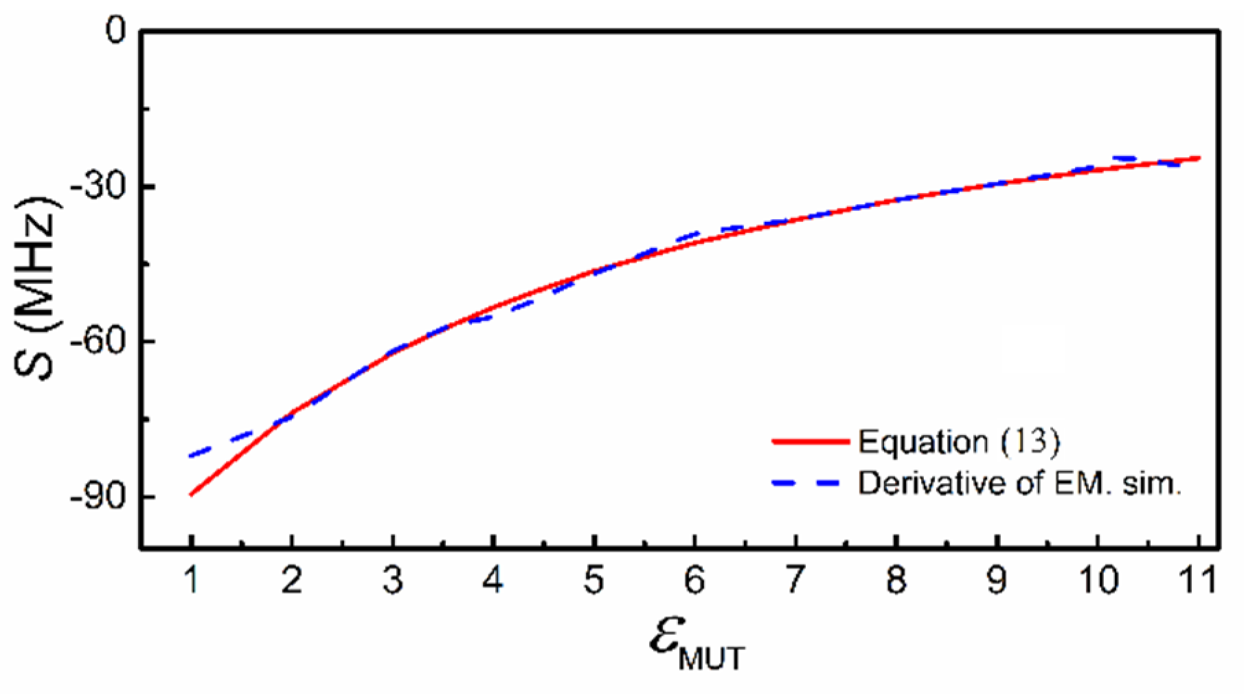 Sensors 21 08334 g008