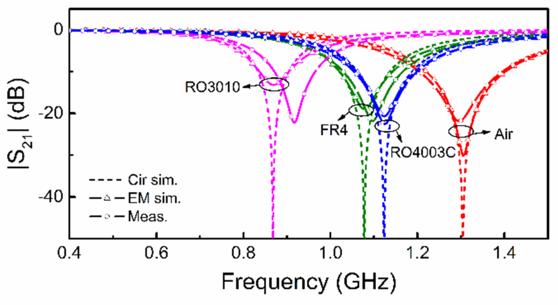 Sensors 21 08334 g009