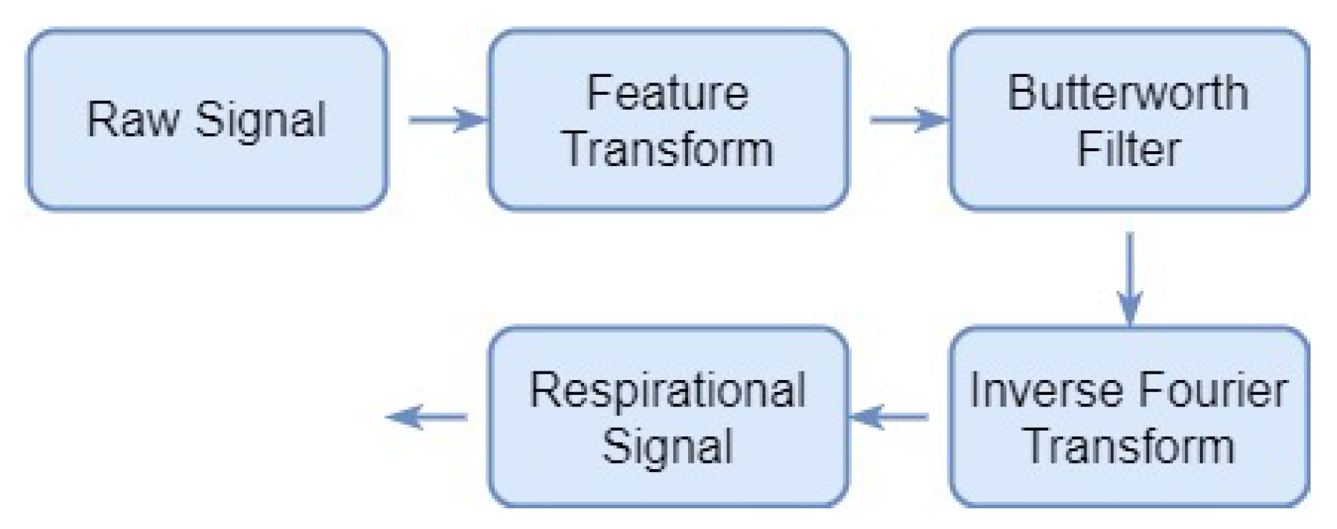 Sensors 21 08336 g005