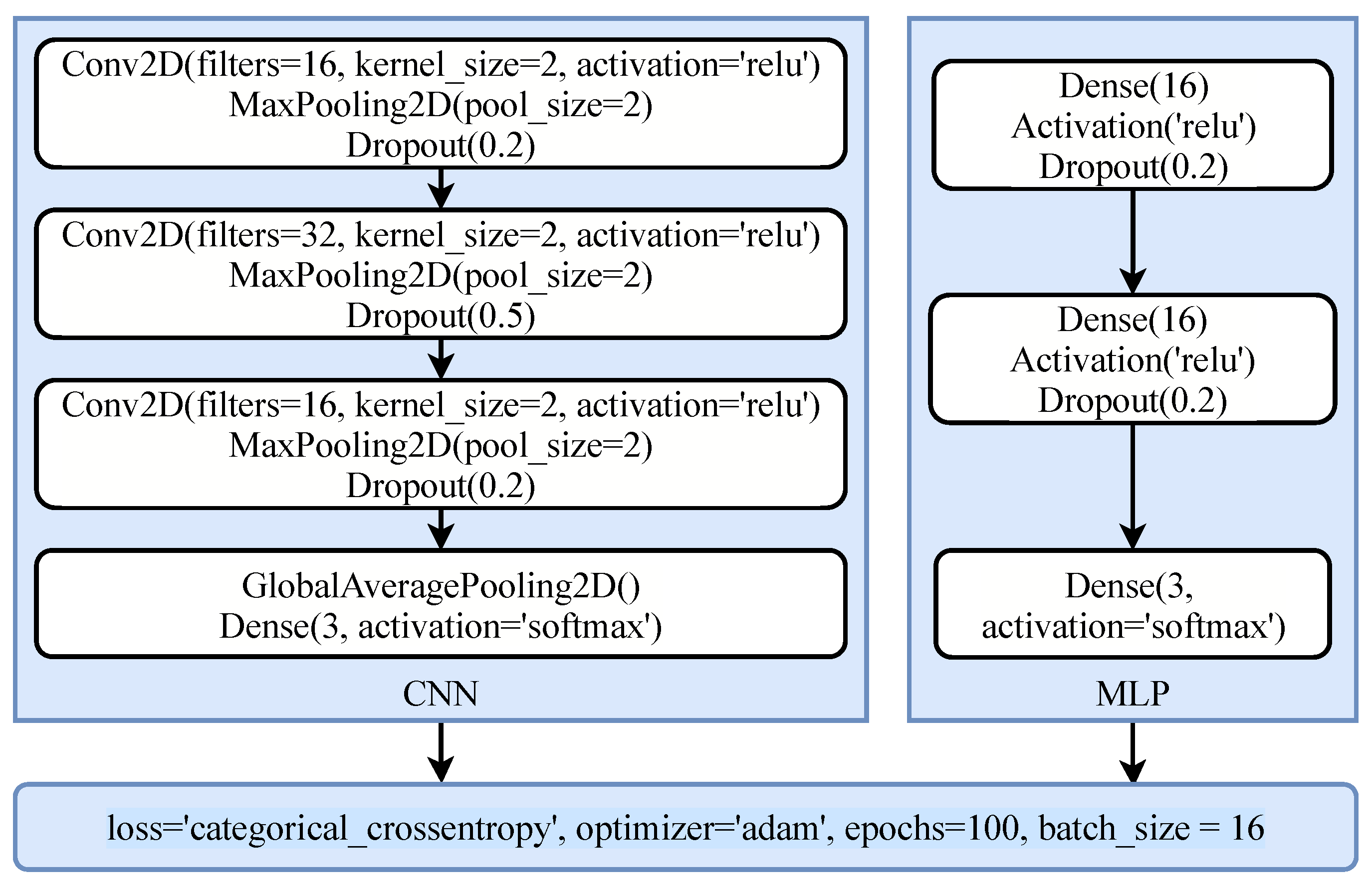 Sensors 21 08336 g006