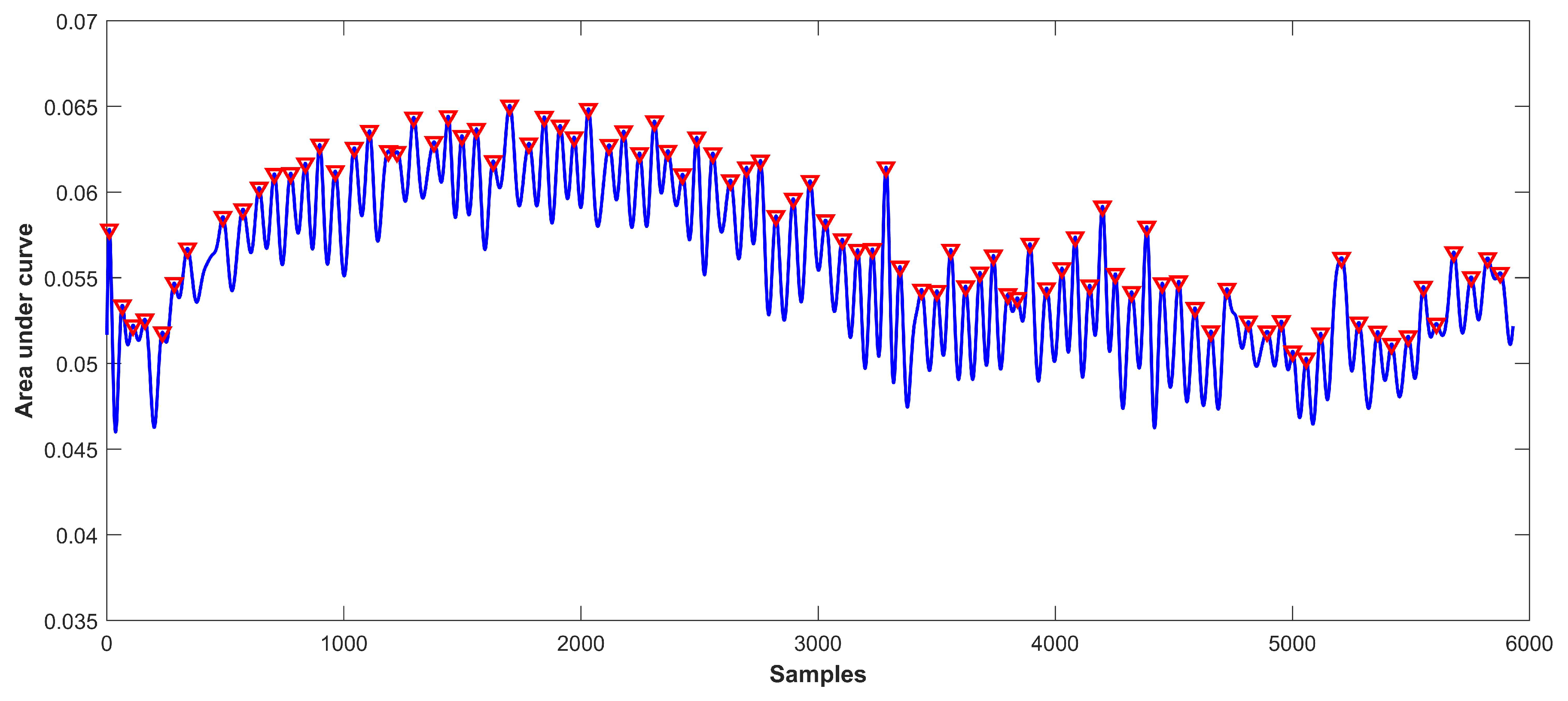 Sensors 21 08336 g010