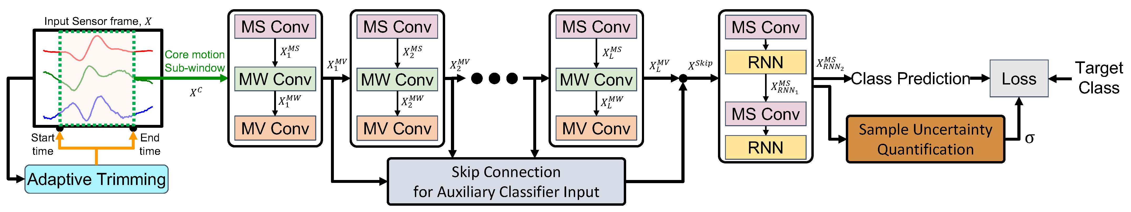 Sensors 21 08337 g002