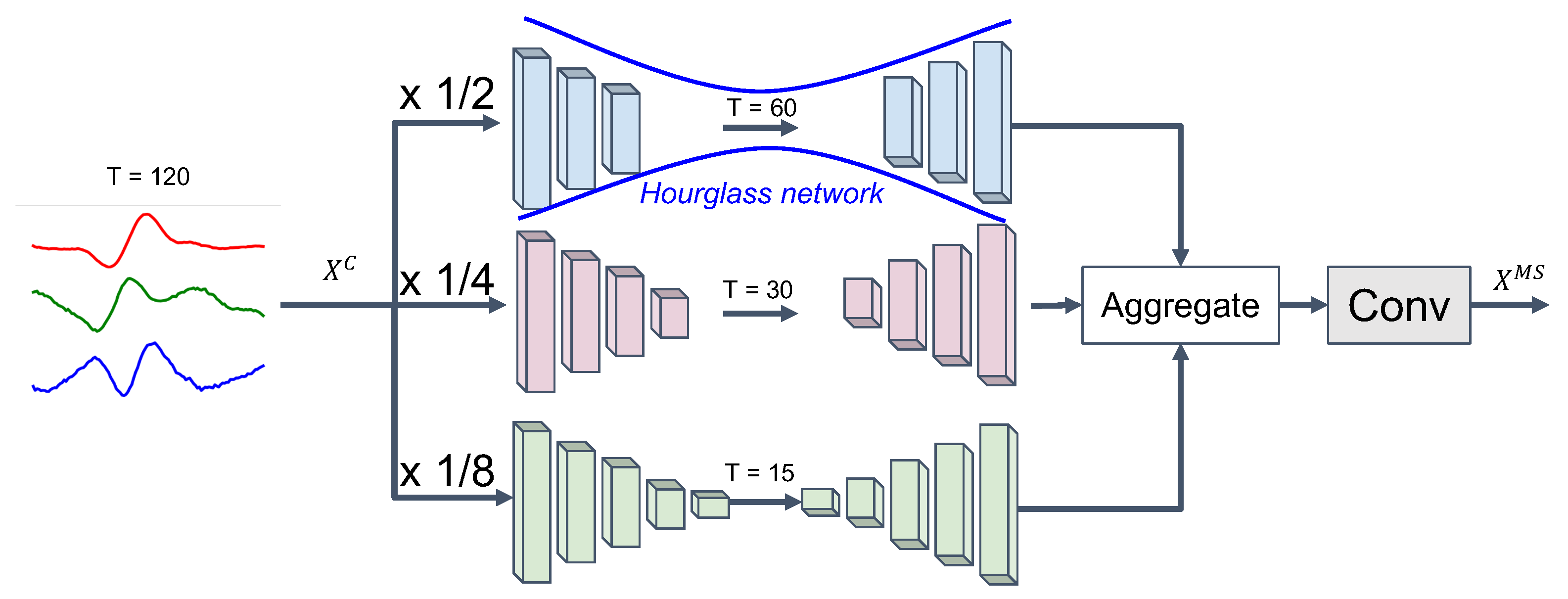 Sensors 21 08337 g003