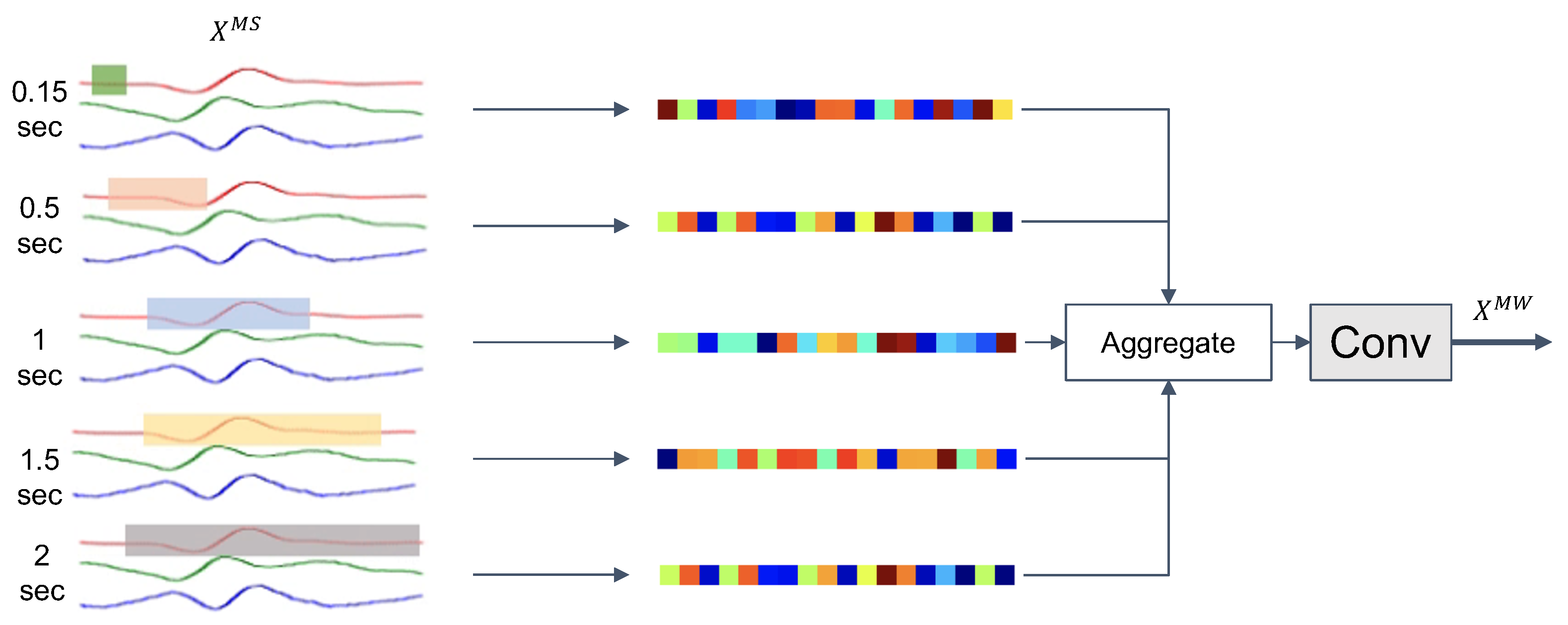 Sensors 21 08337 g004