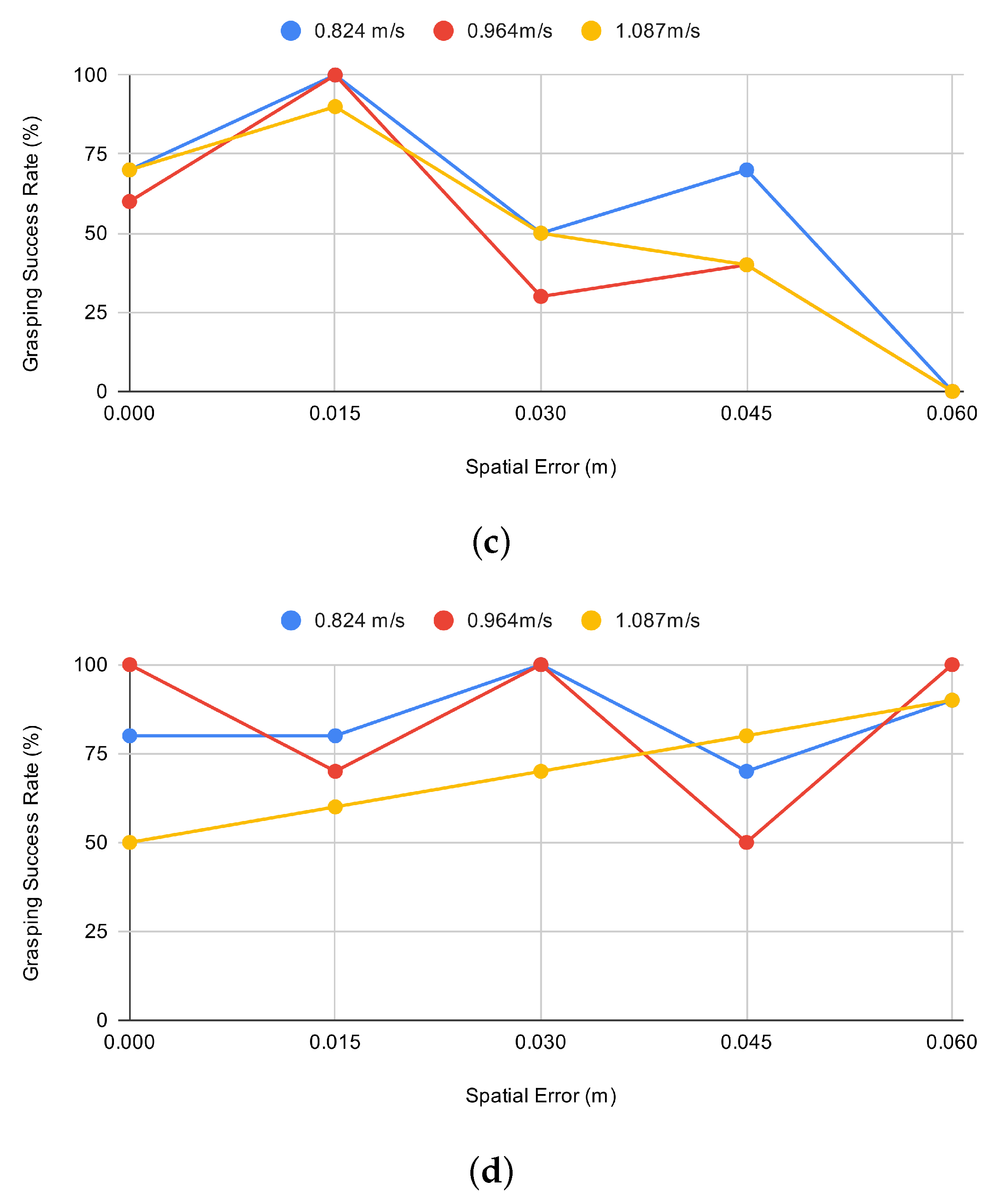 Sensors 21 08339 g004b