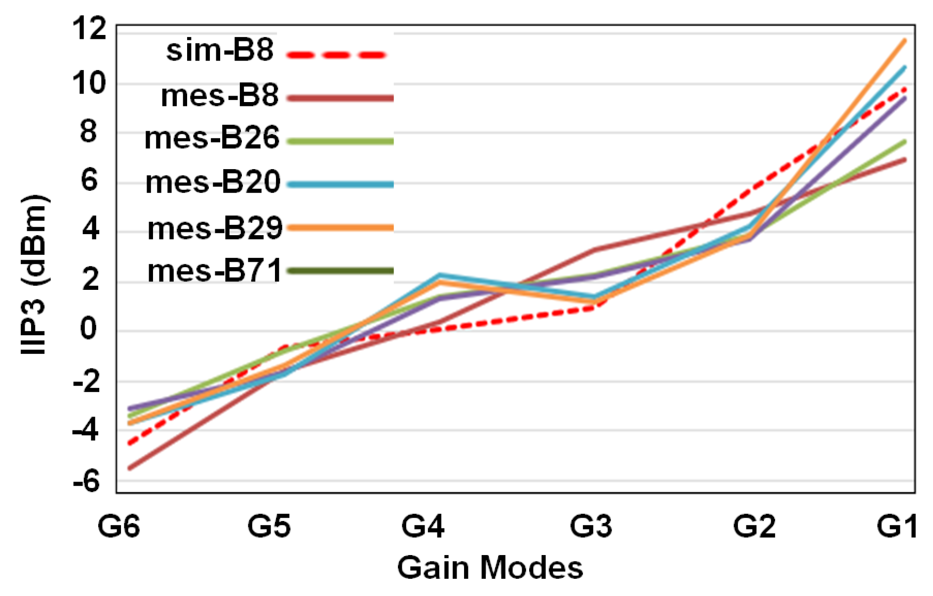 Sensors 21 08340 g007 Sensors 21 08340 g007