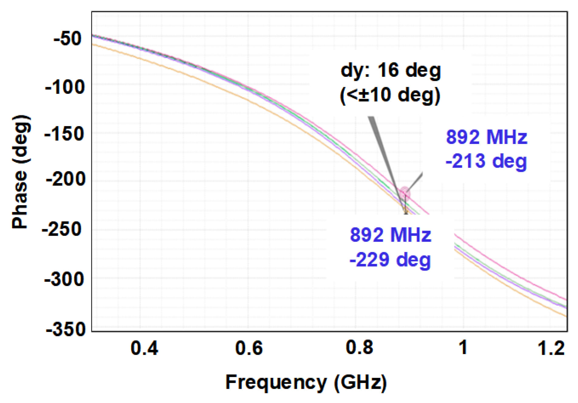 Sensors 21 08340 g010 Sensors 21 08340 g010