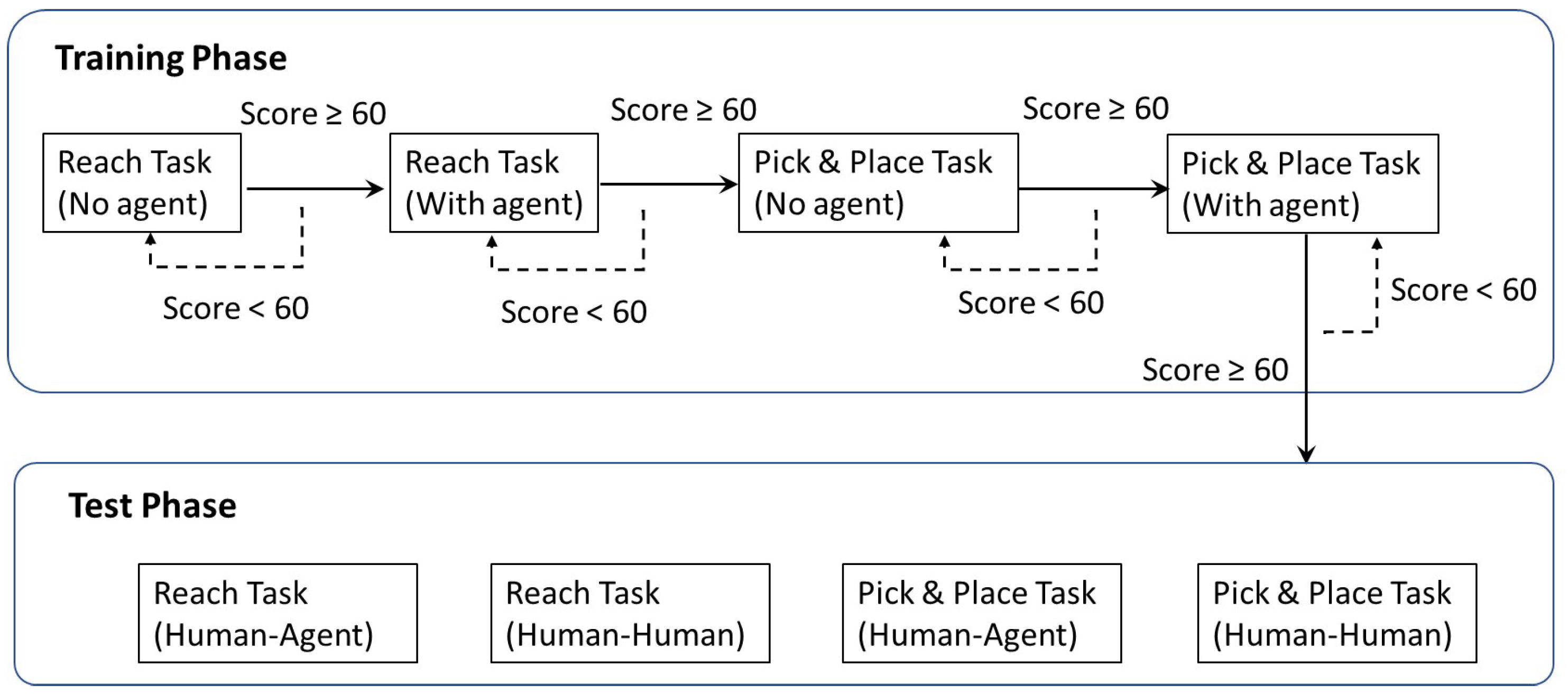 Sensors 21 08341 g007