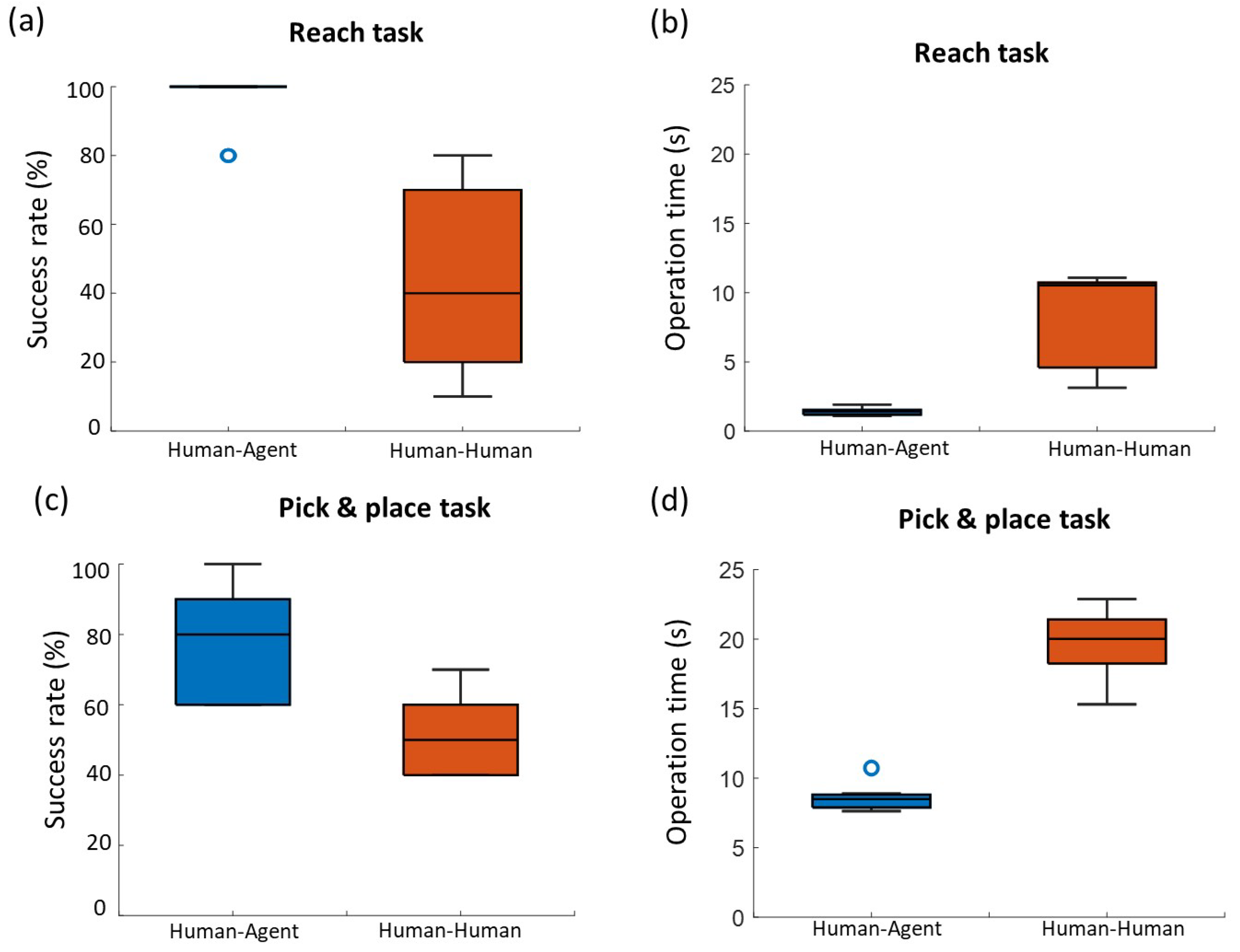 Sensors 21 08341 g010