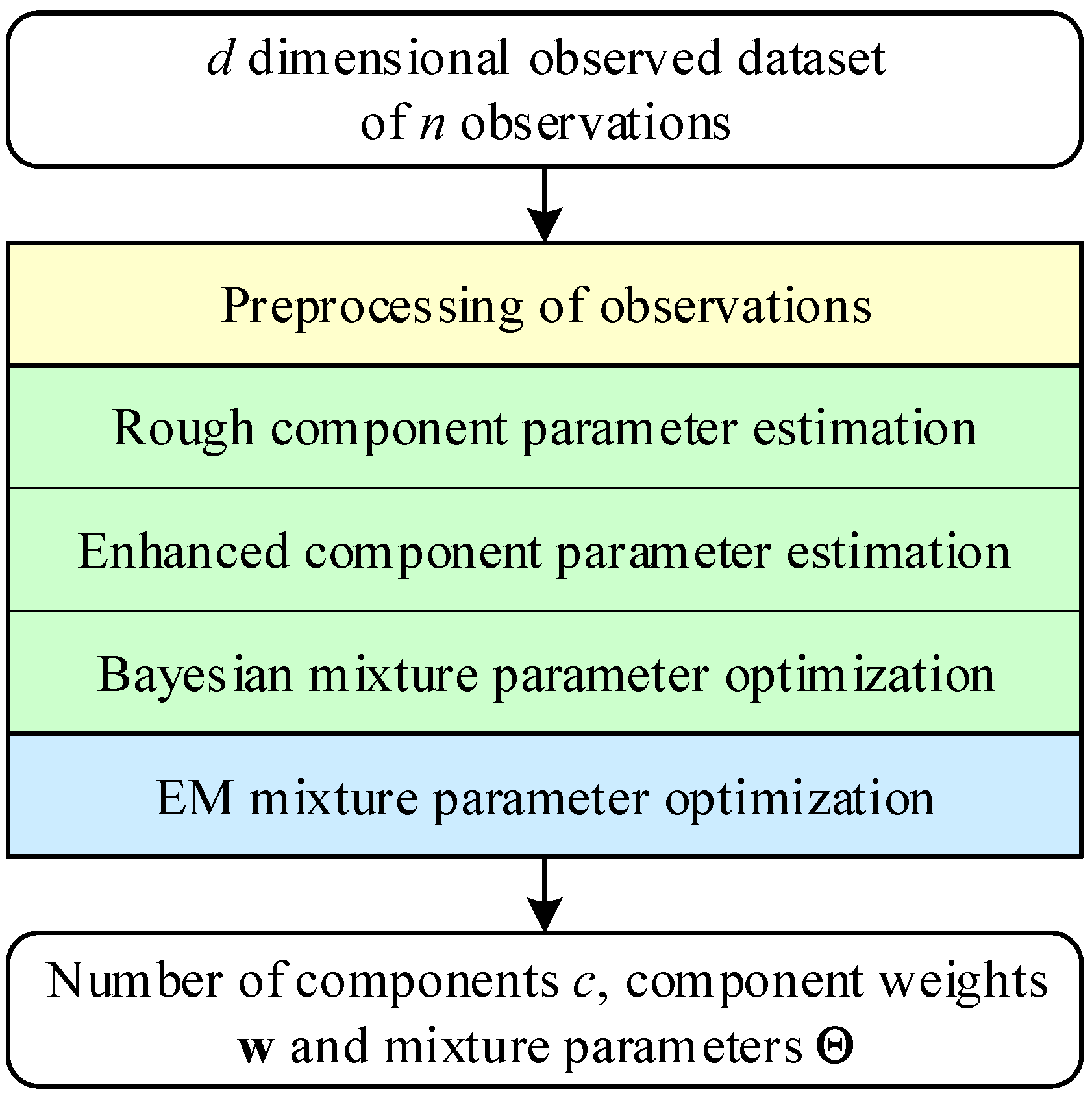 Sensors 21 08342 g002