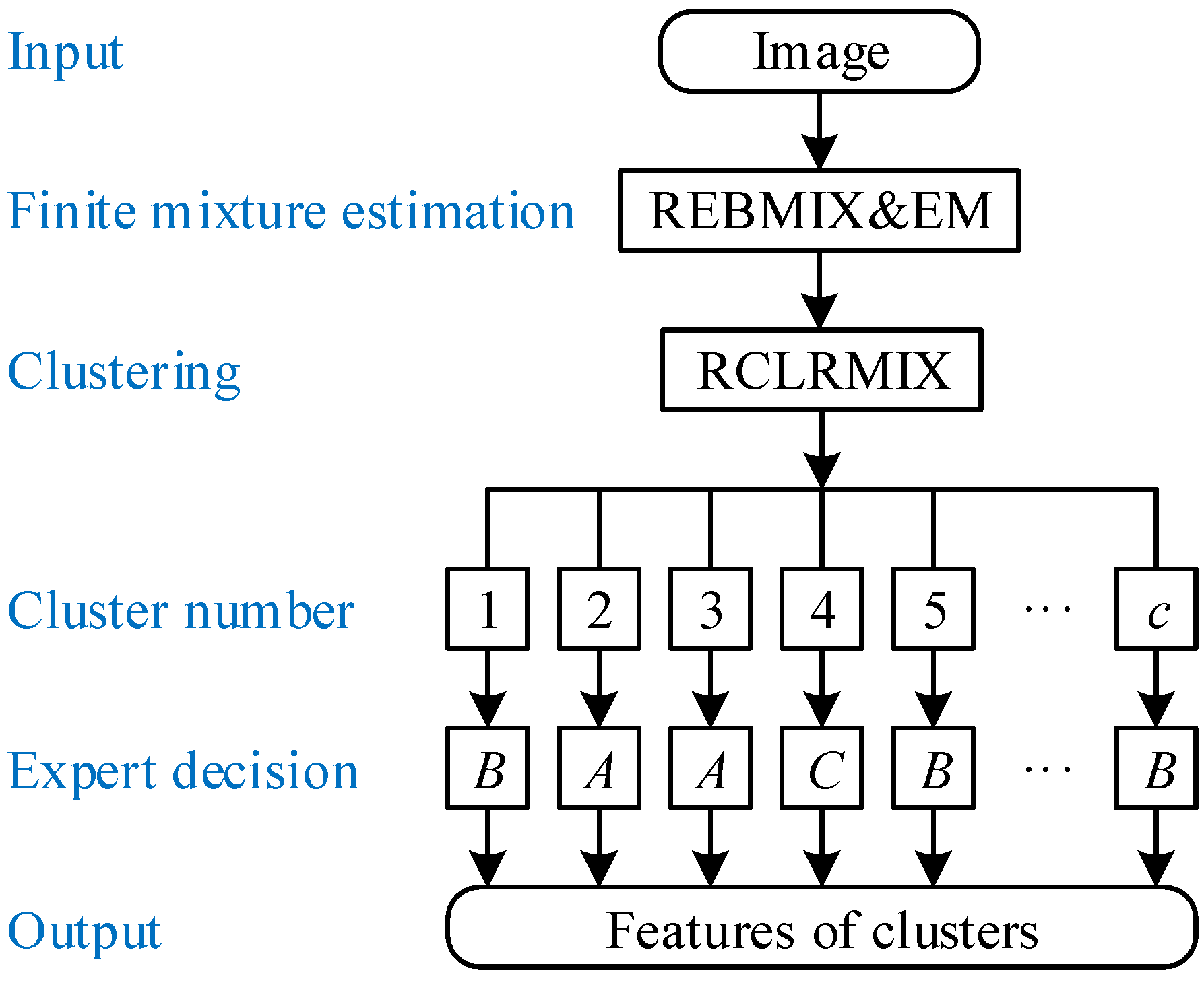 Sensors 21 08342 g003