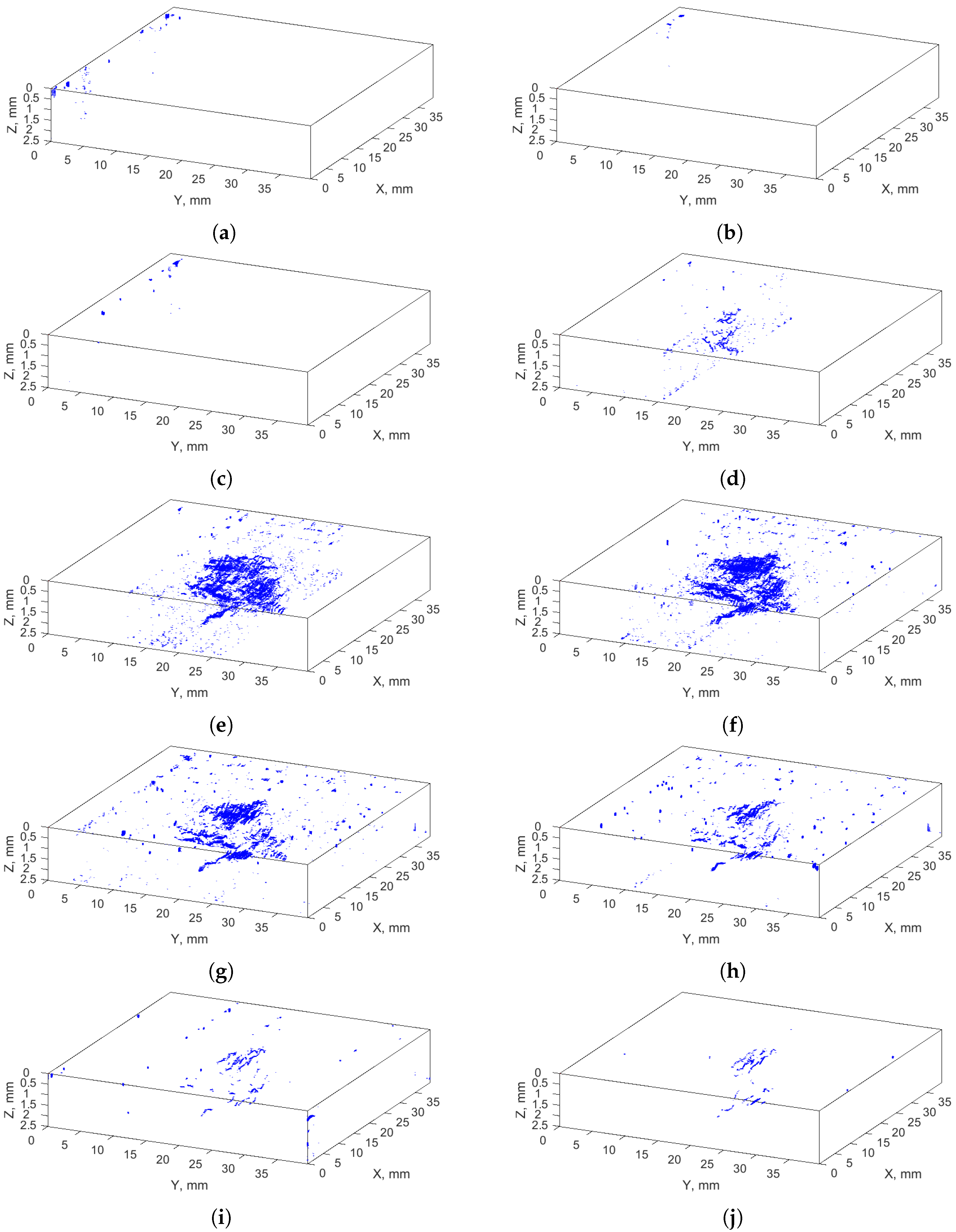 Sensors 21 08342 g005