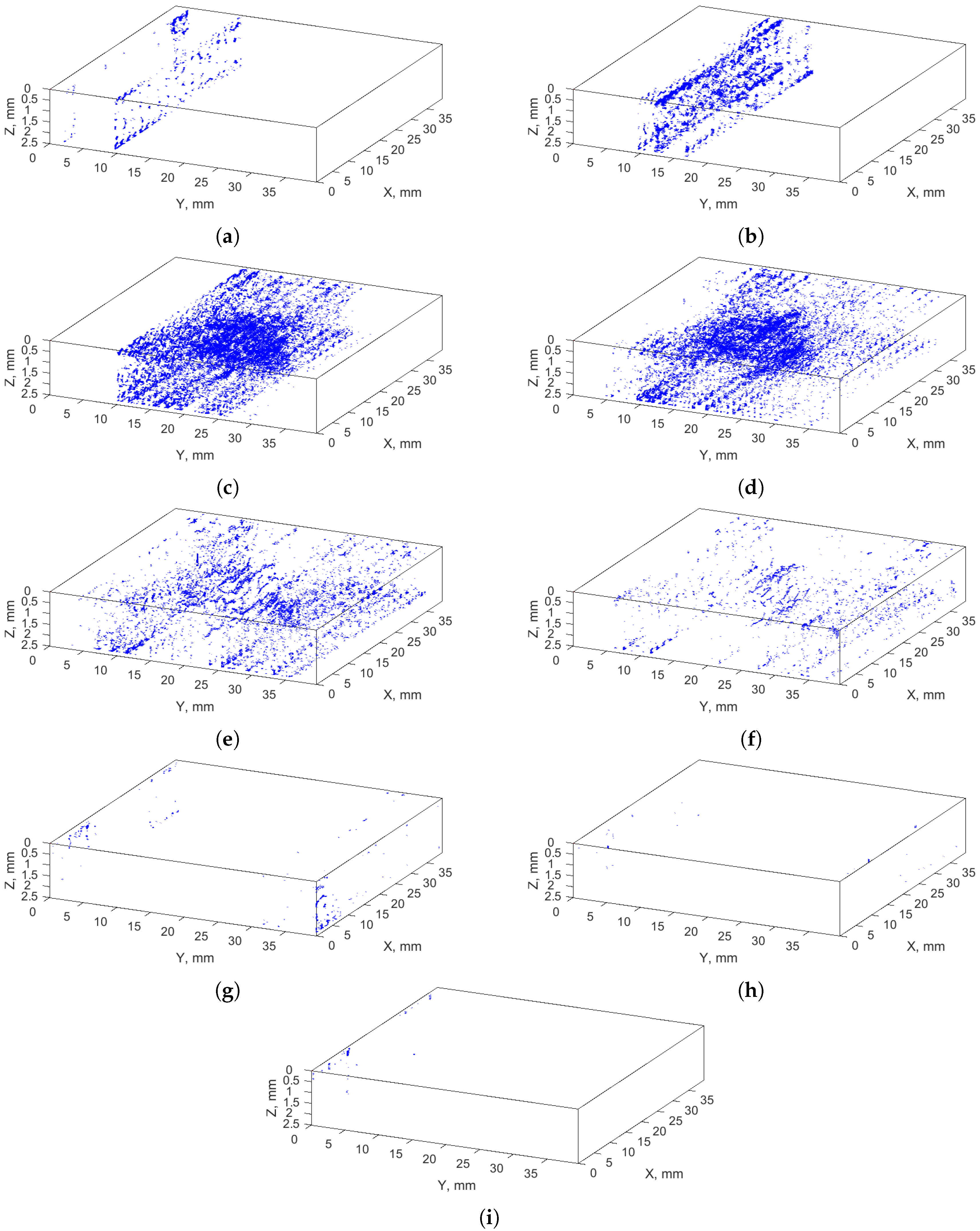 Sensors 21 08342 g006