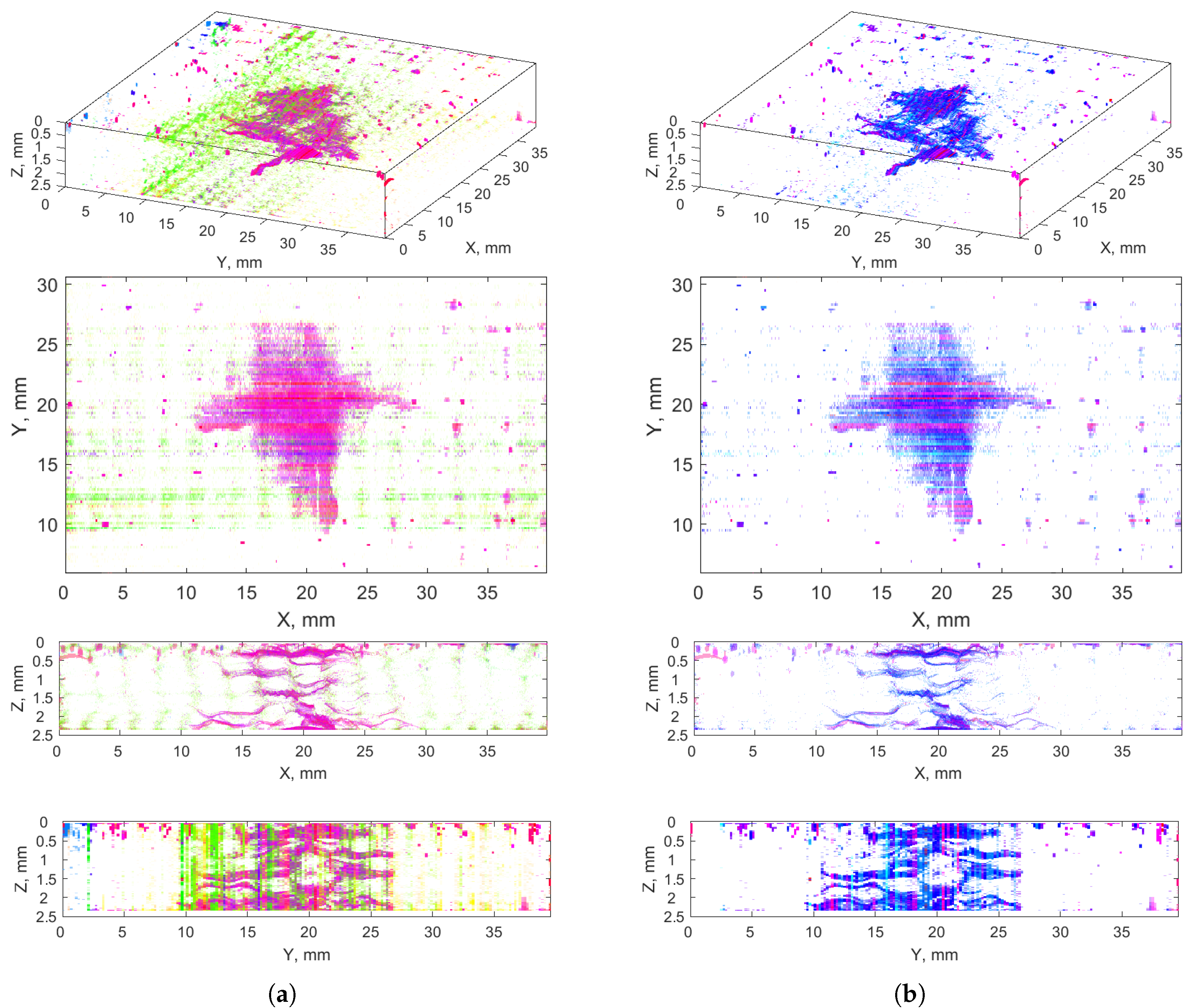 Sensors 21 08342 g007