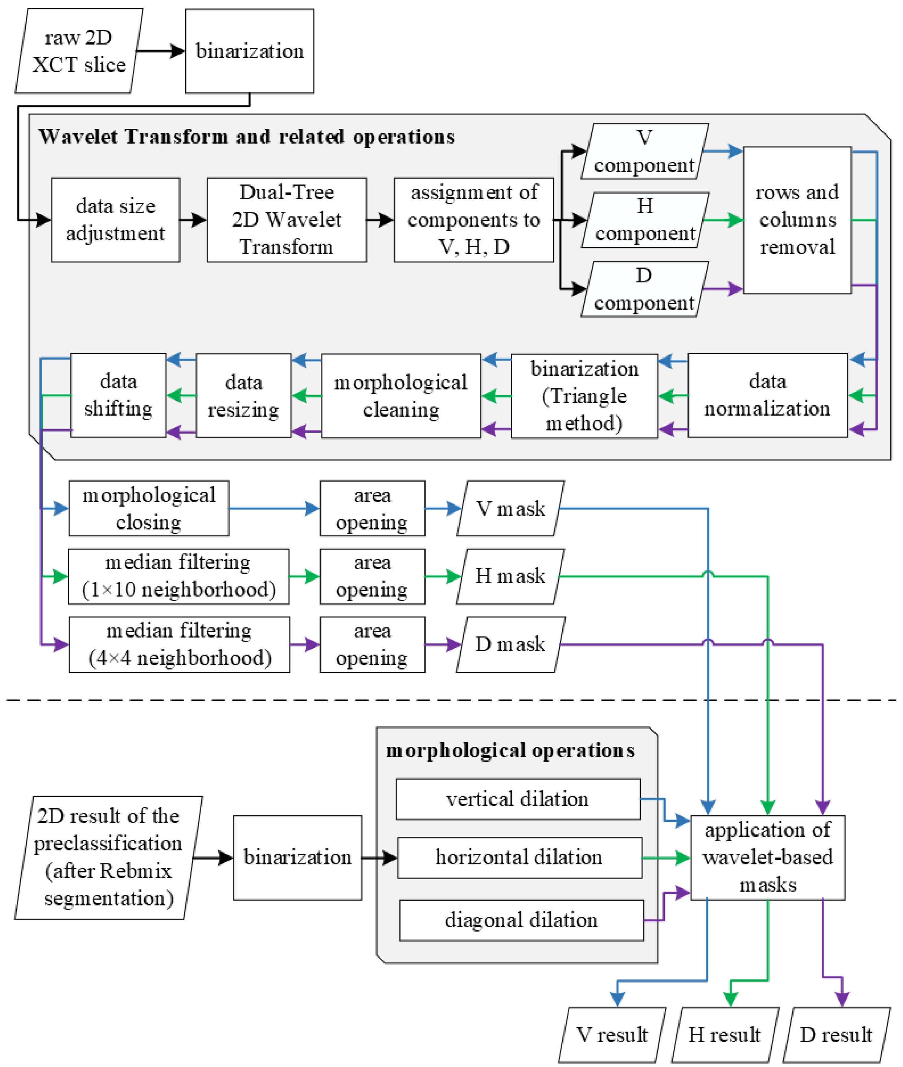 Sensors 21 08342 g008