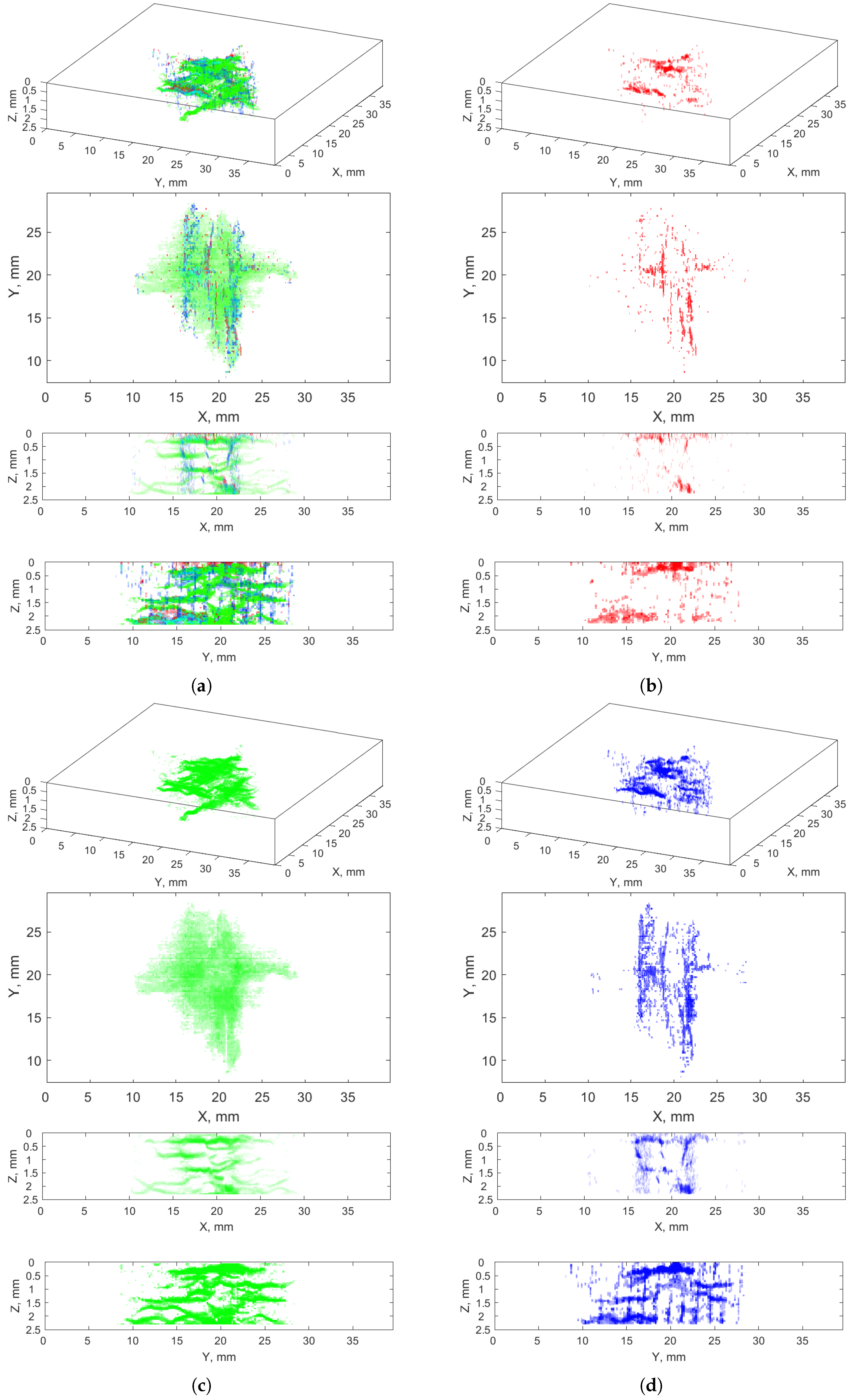 Sensors 21 08342 g010