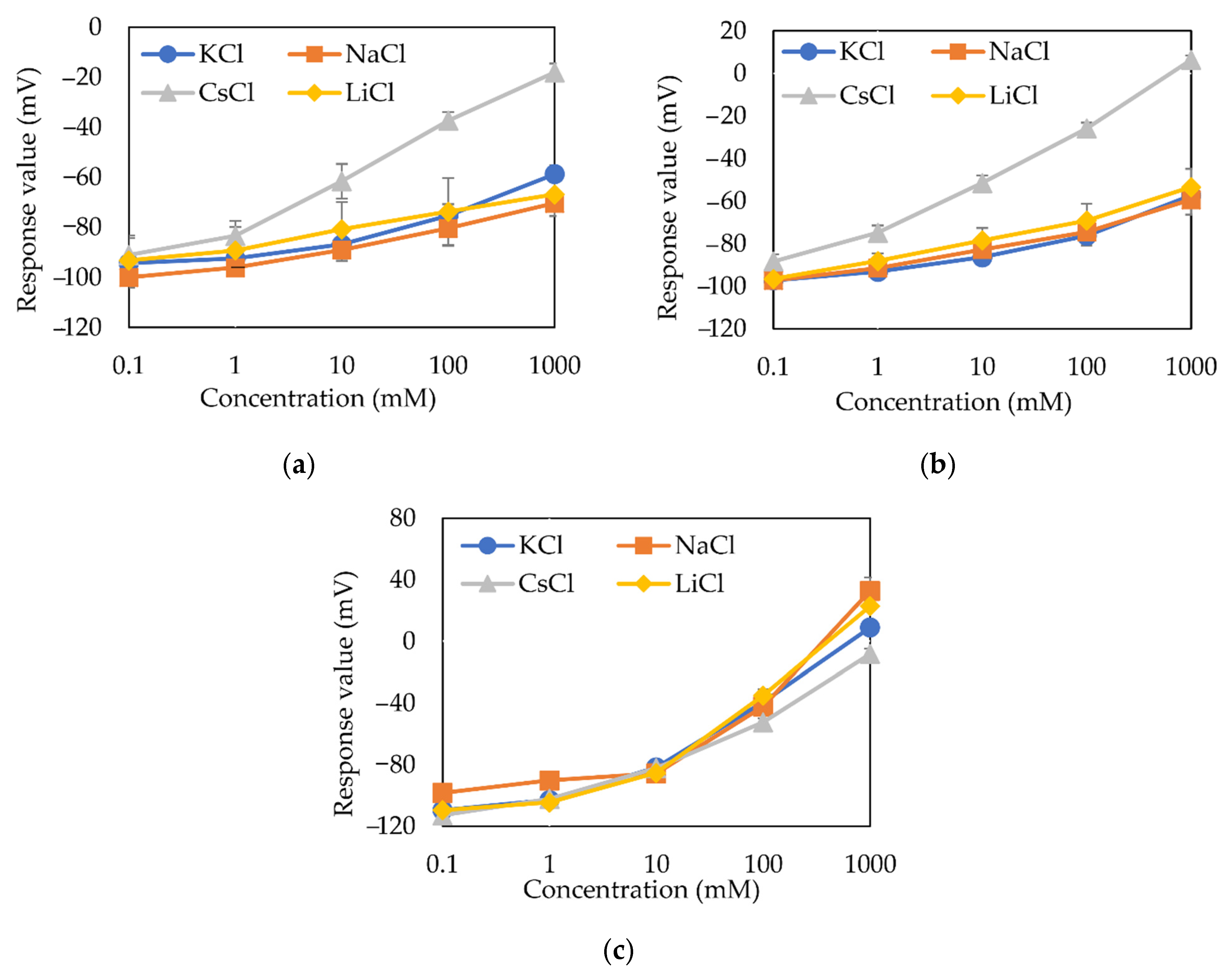 Sensors 21 08343 g005