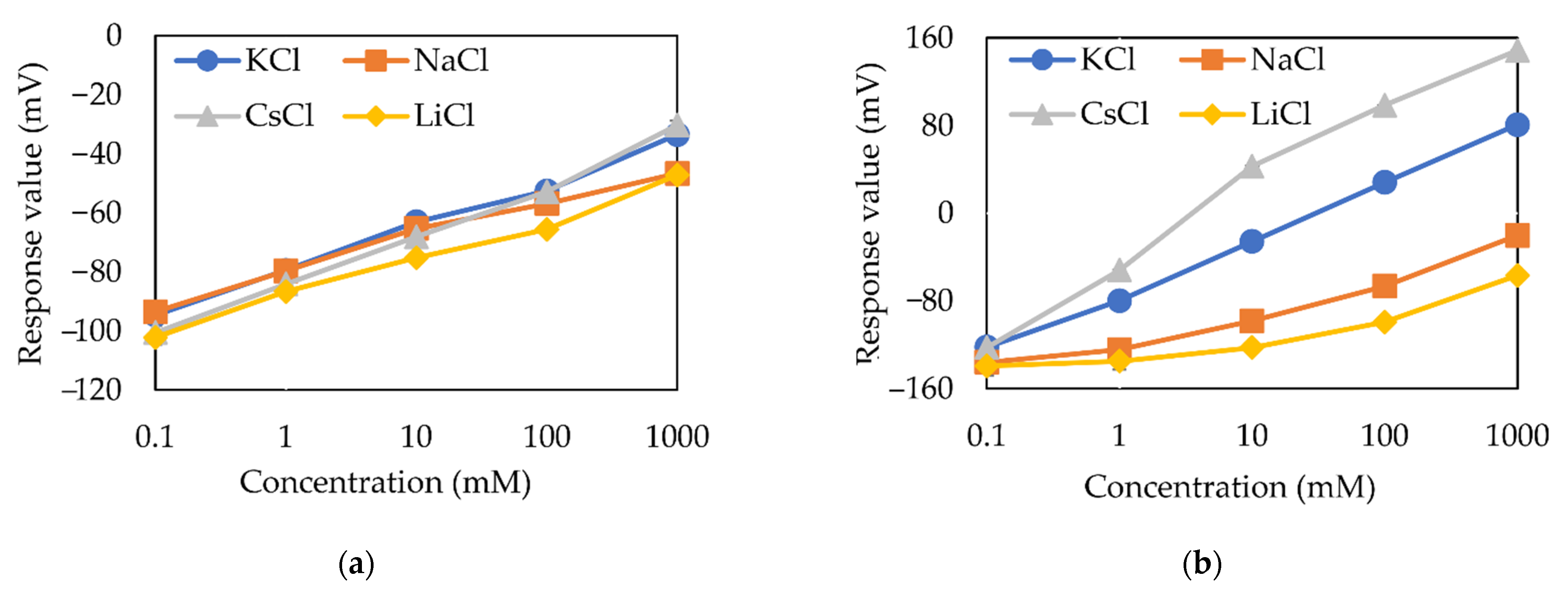 Sensors 21 08343 g006