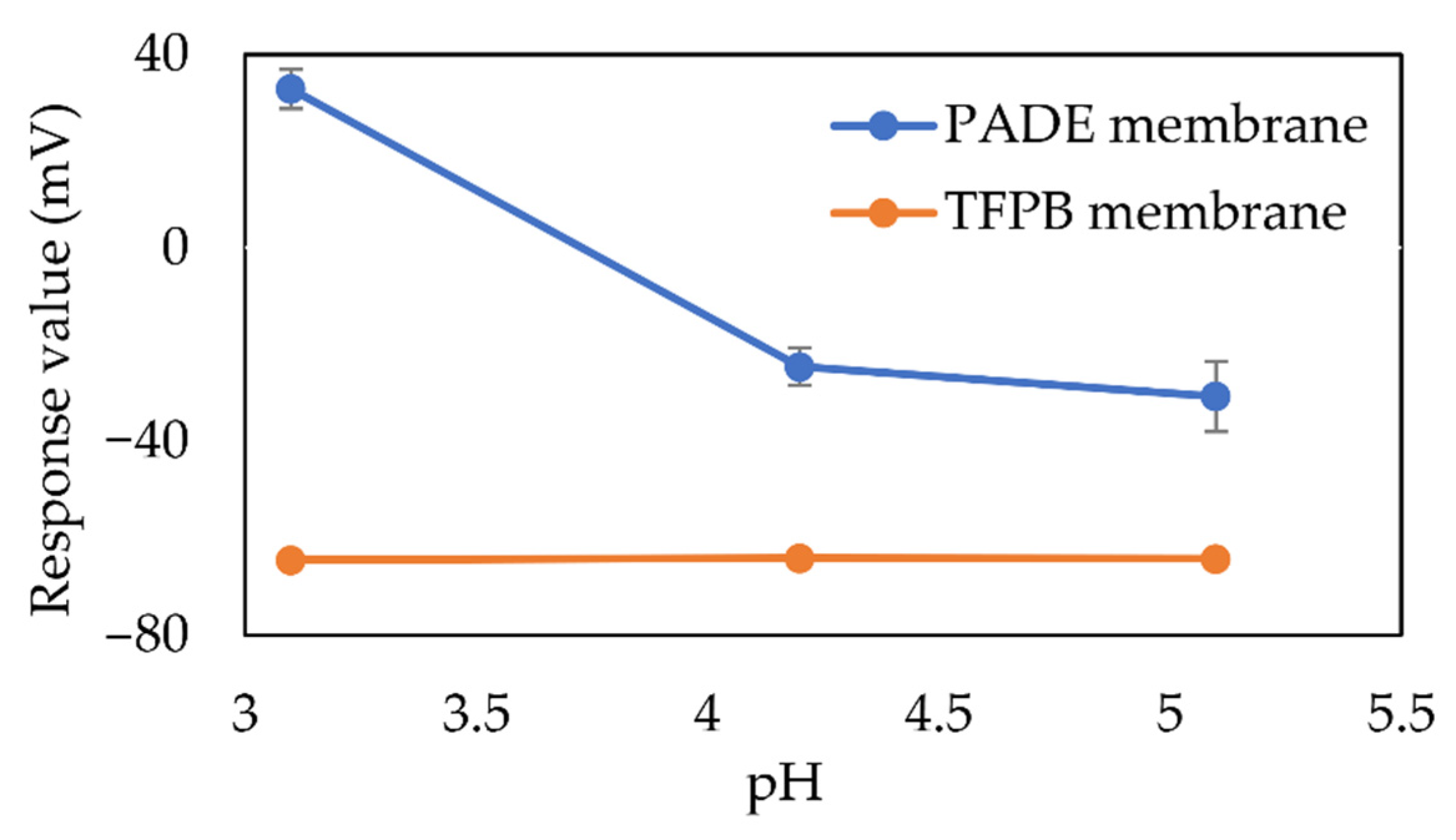 Sensors 21 08343 g007
