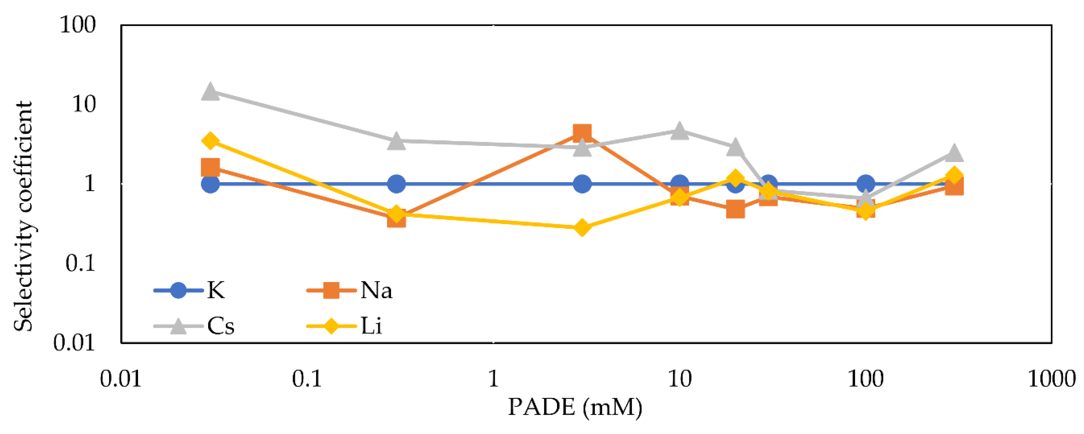 Sensors 21 08343 g008