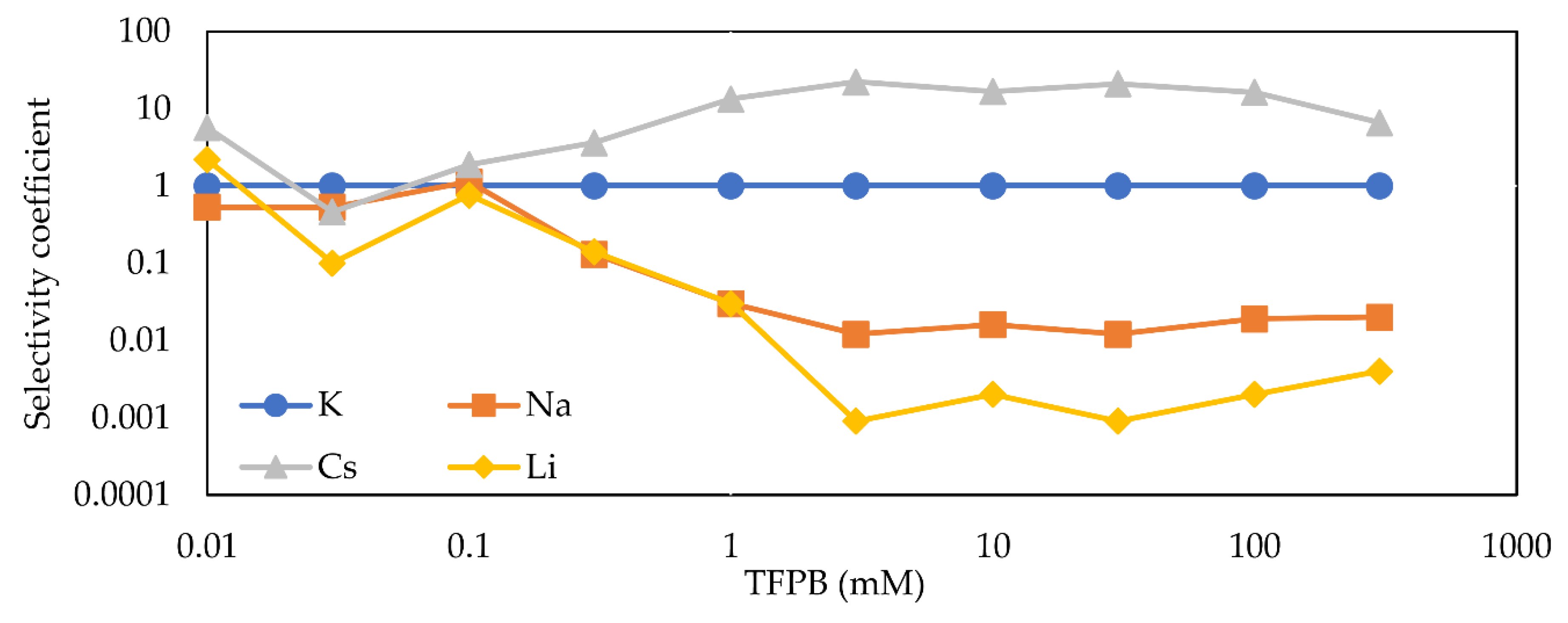 Sensors 21 08343 g010