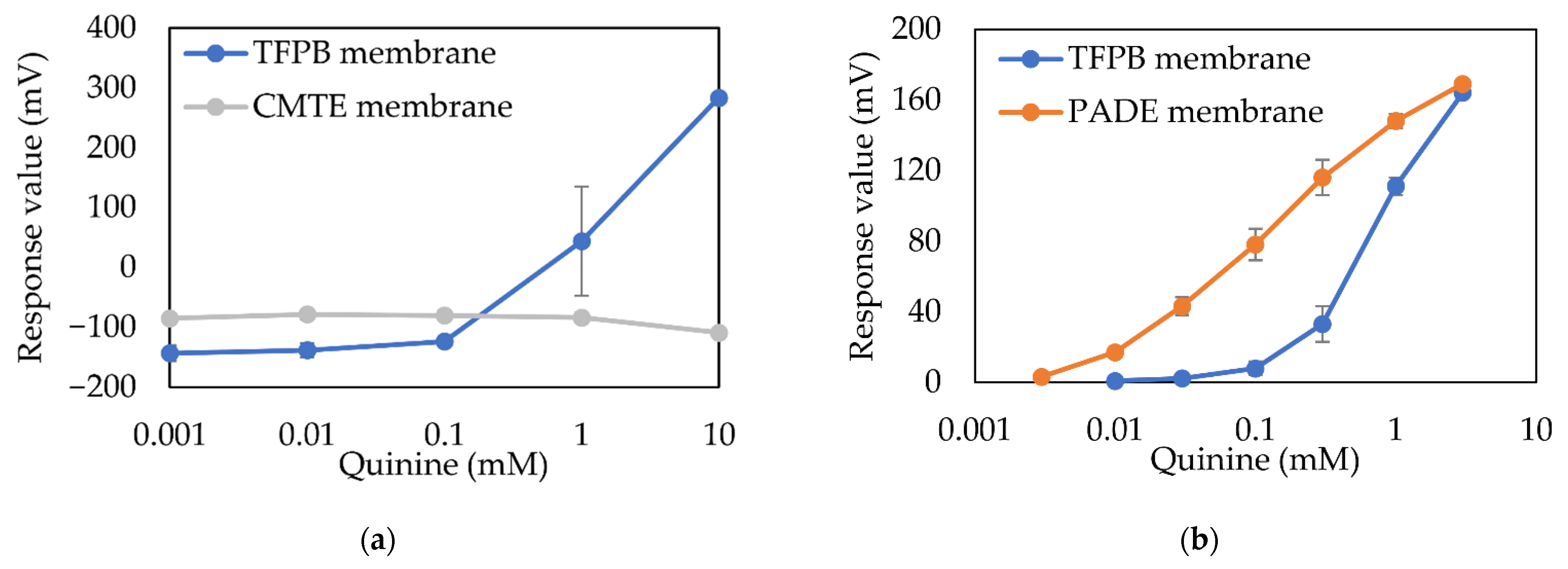 Sensors 21 08343 g012
