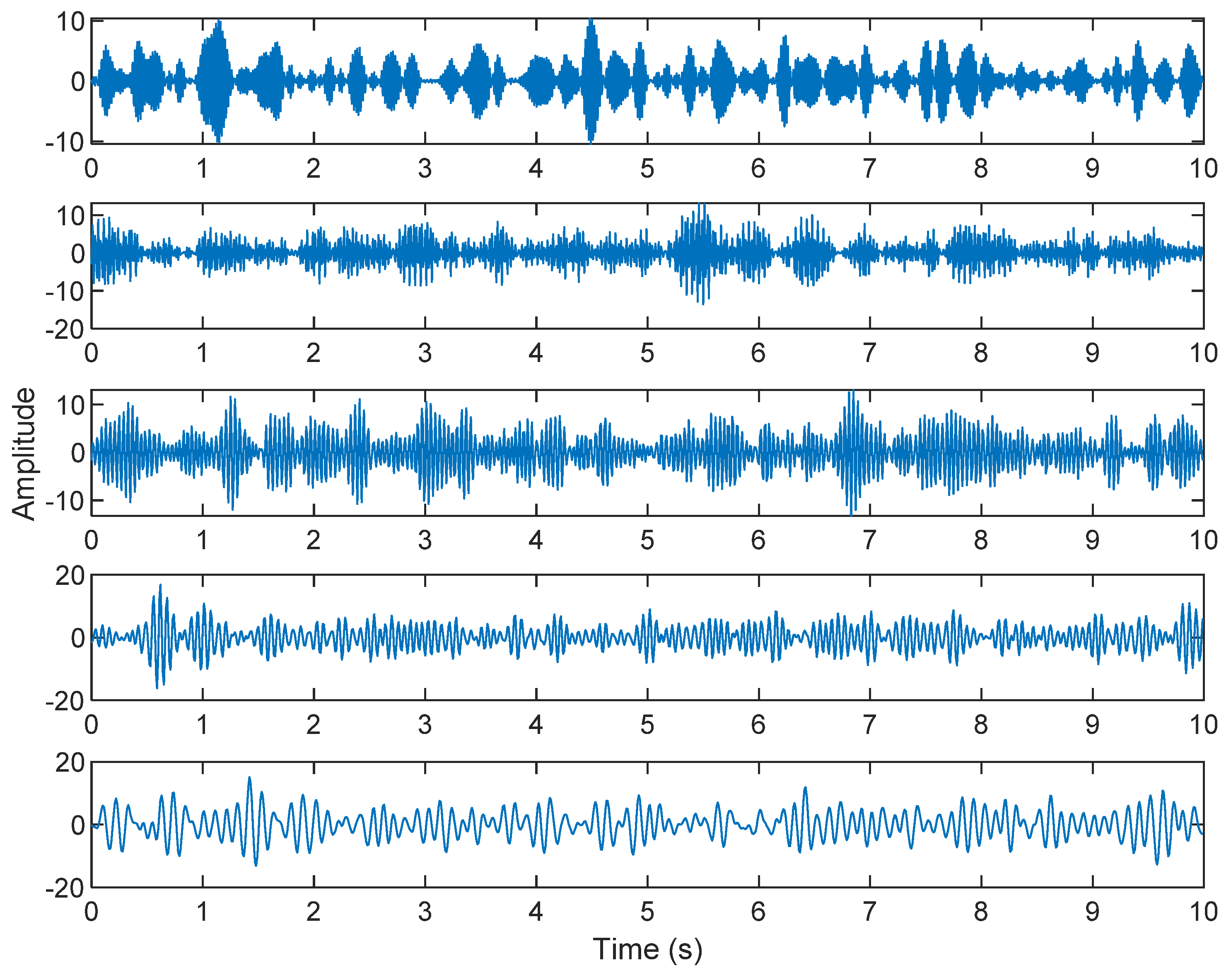 Sensors 21 08344 g003