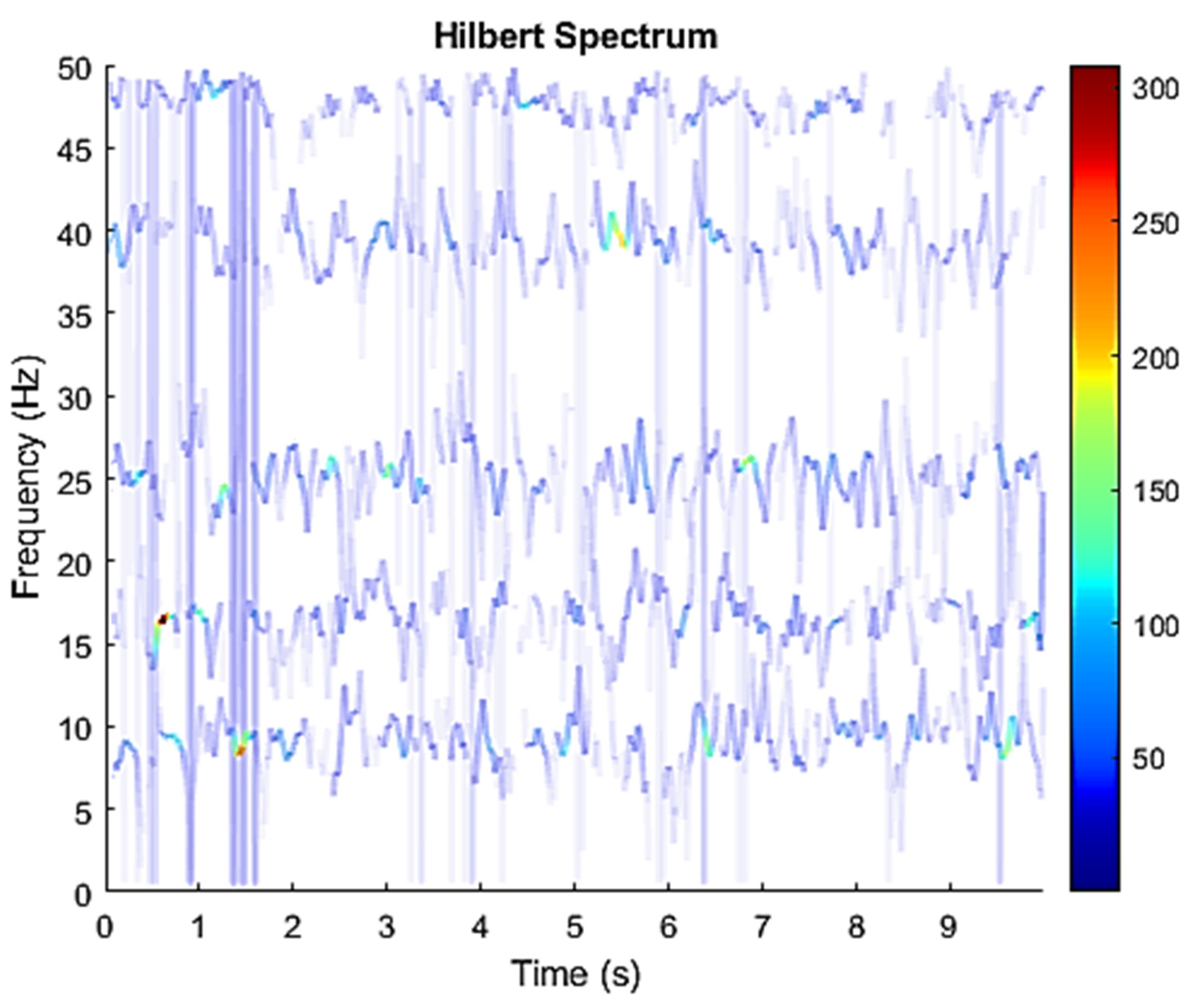 Sensors 21 08344 g004