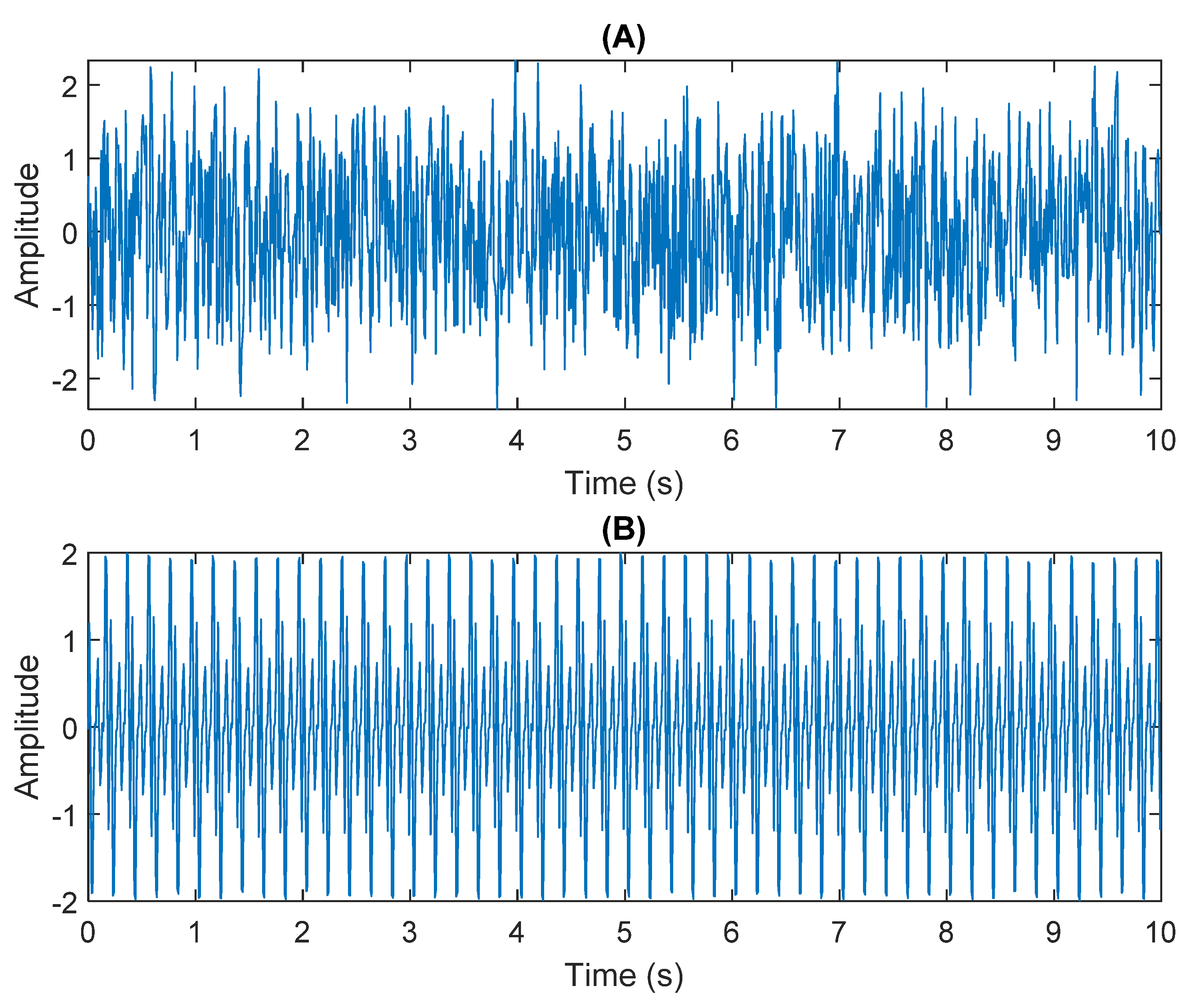 Sensors 21 08344 g005