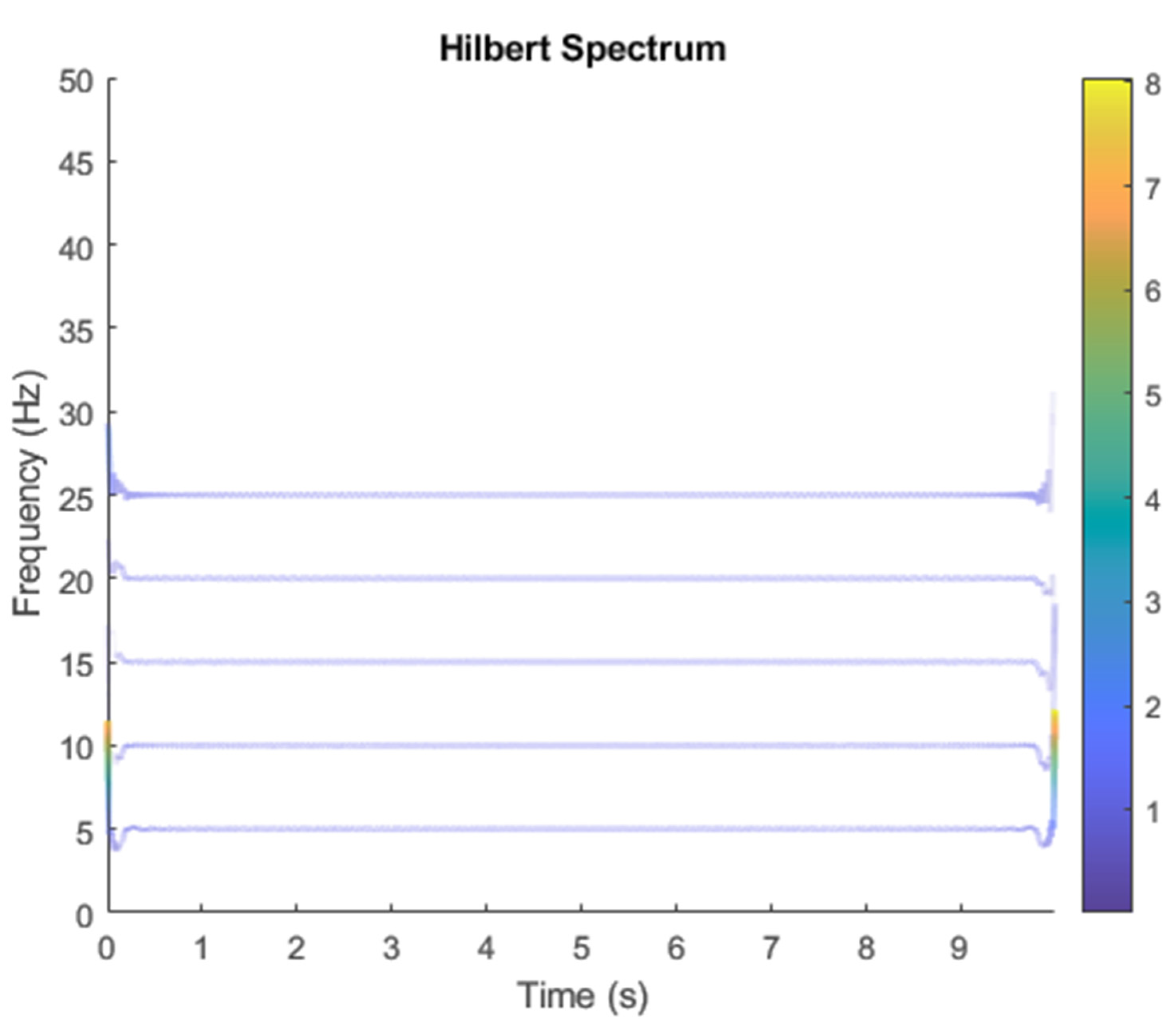 Sensors 21 08344 g009