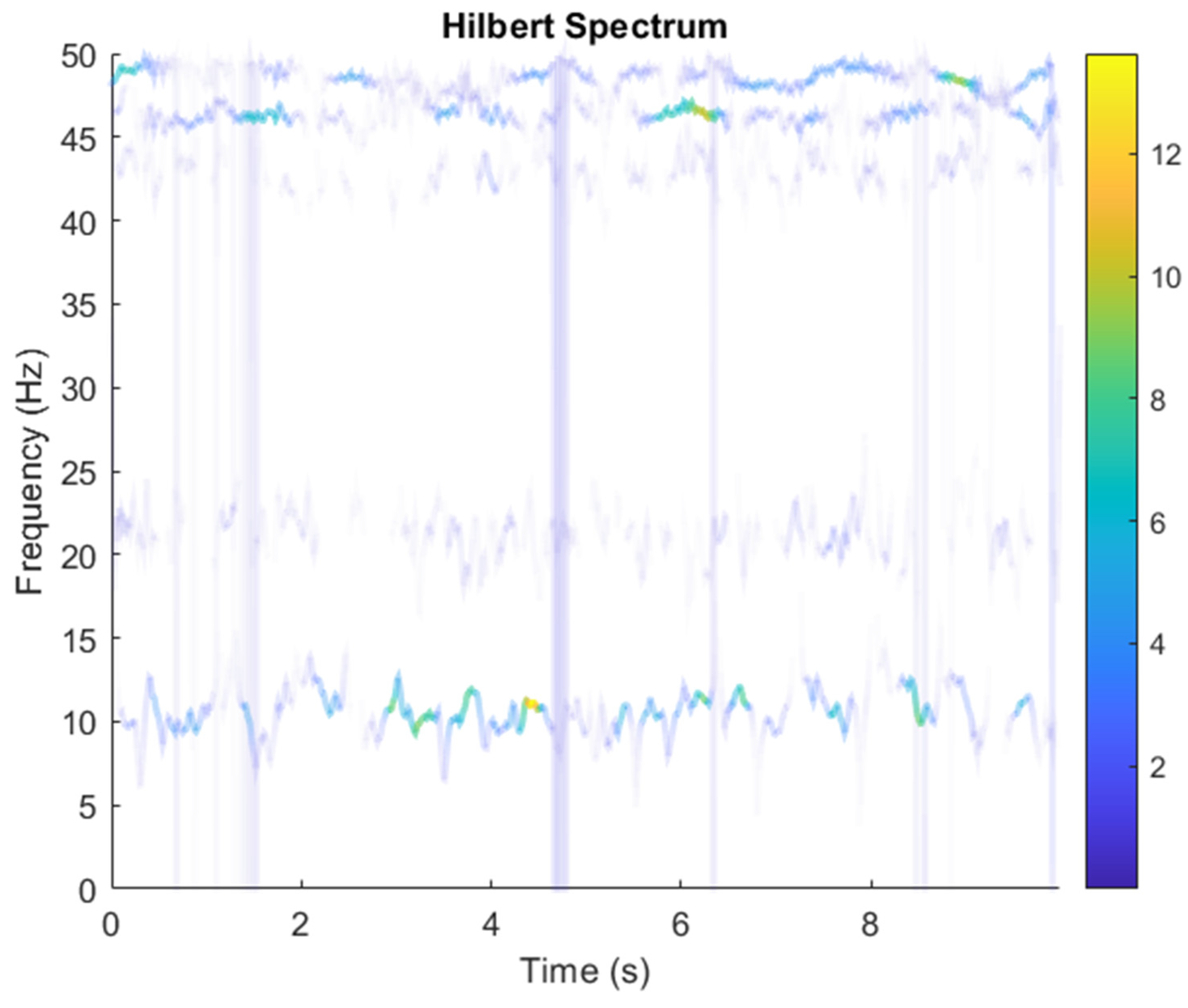 Sensors 21 08344 g011