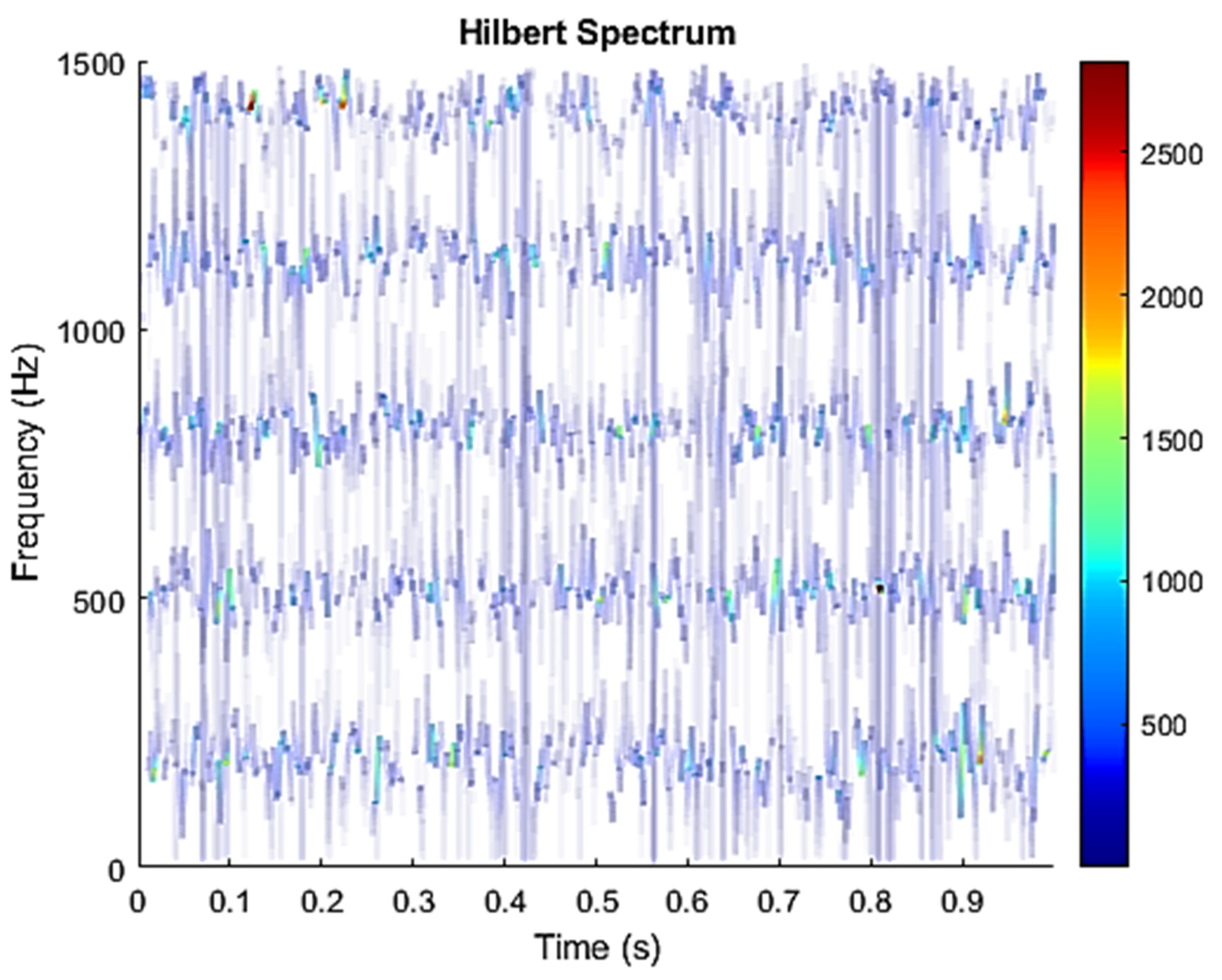 Sensors 21 08344 g014