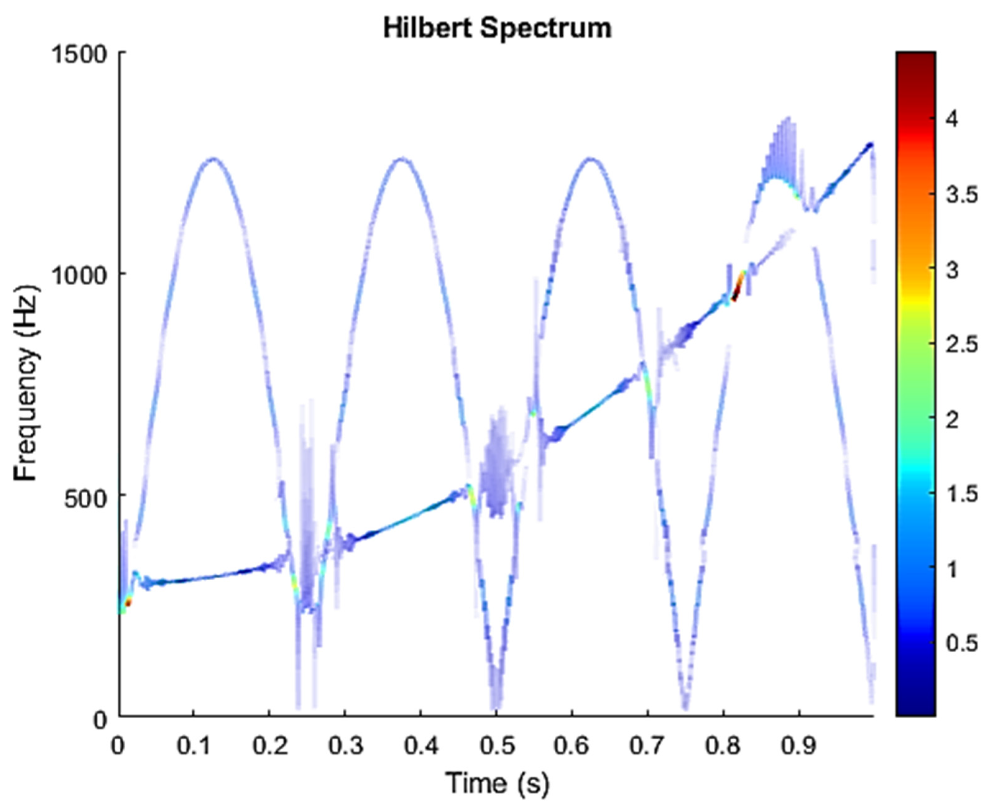 Sensors 21 08344 g017