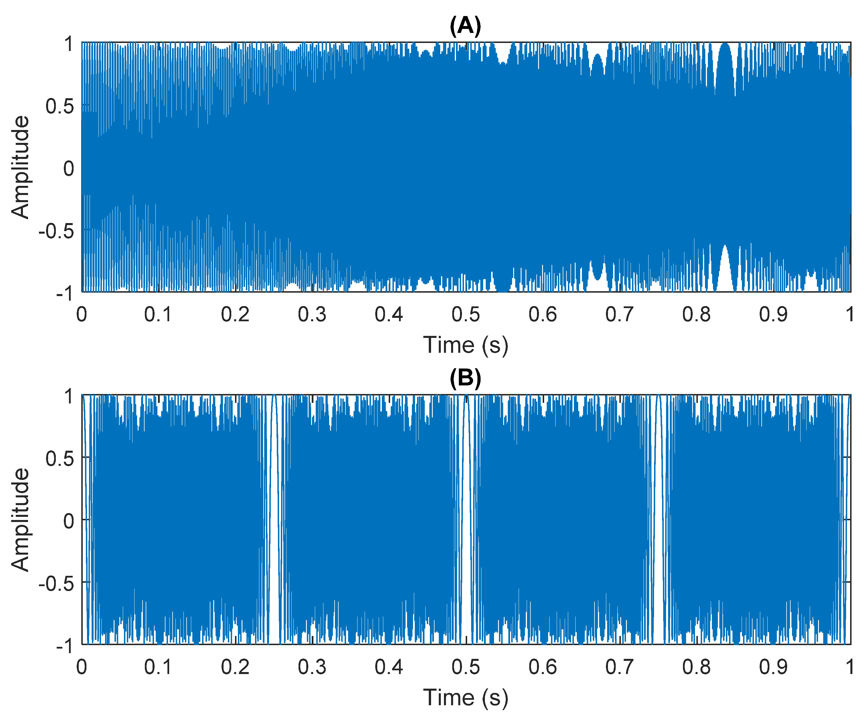Sensors 21 08344 g018