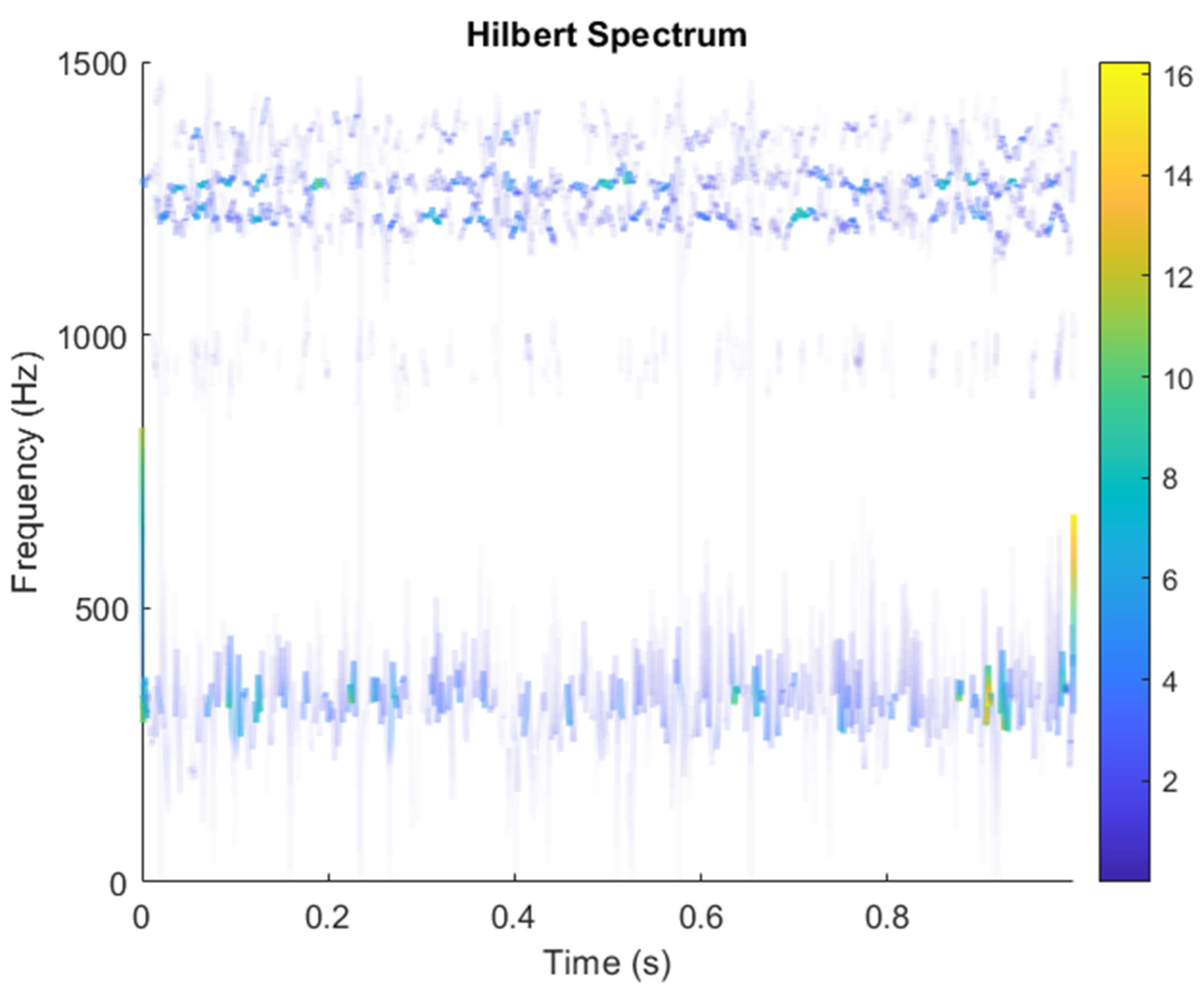 Sensors 21 08344 g020