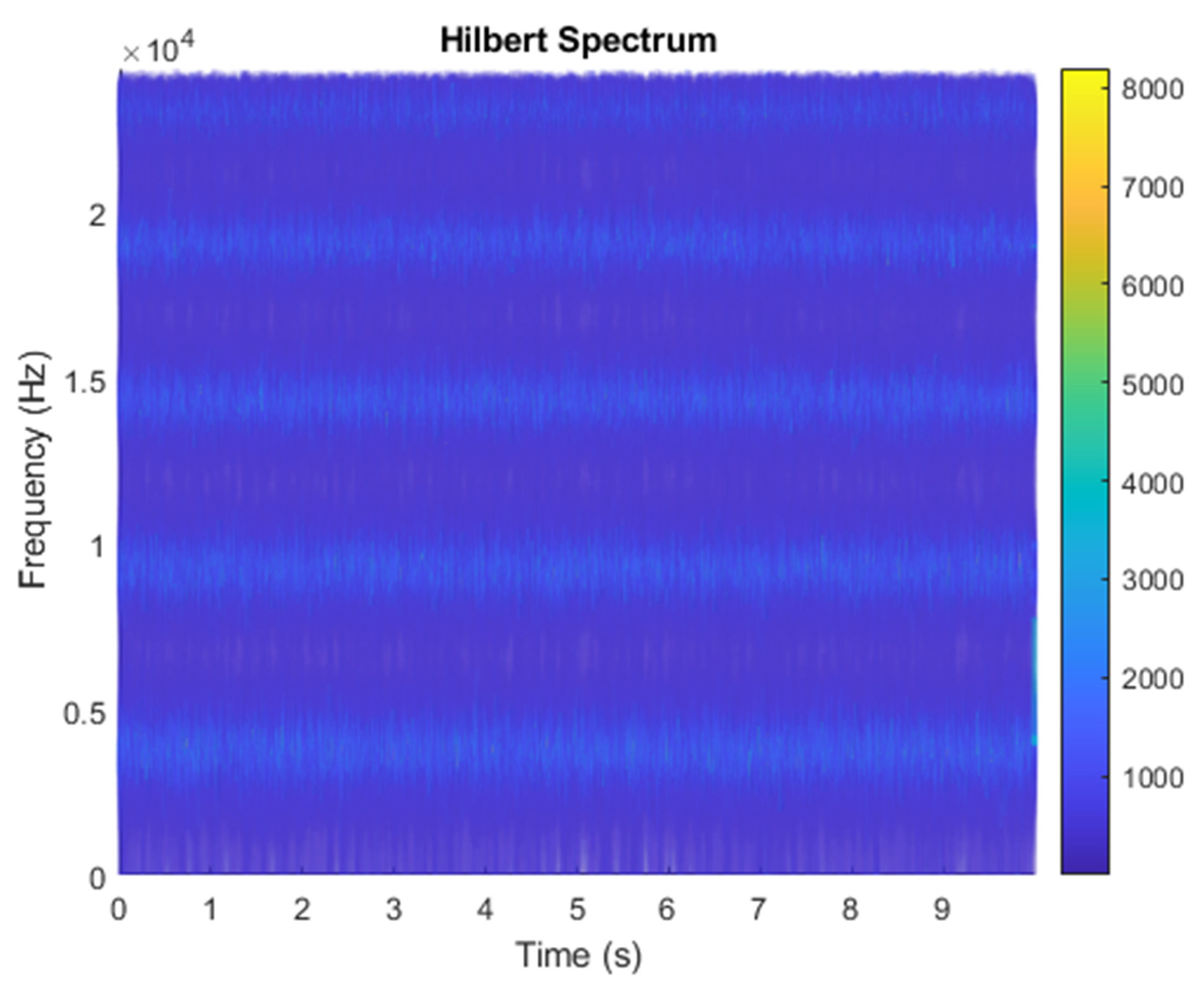 Sensors 21 08344 g023