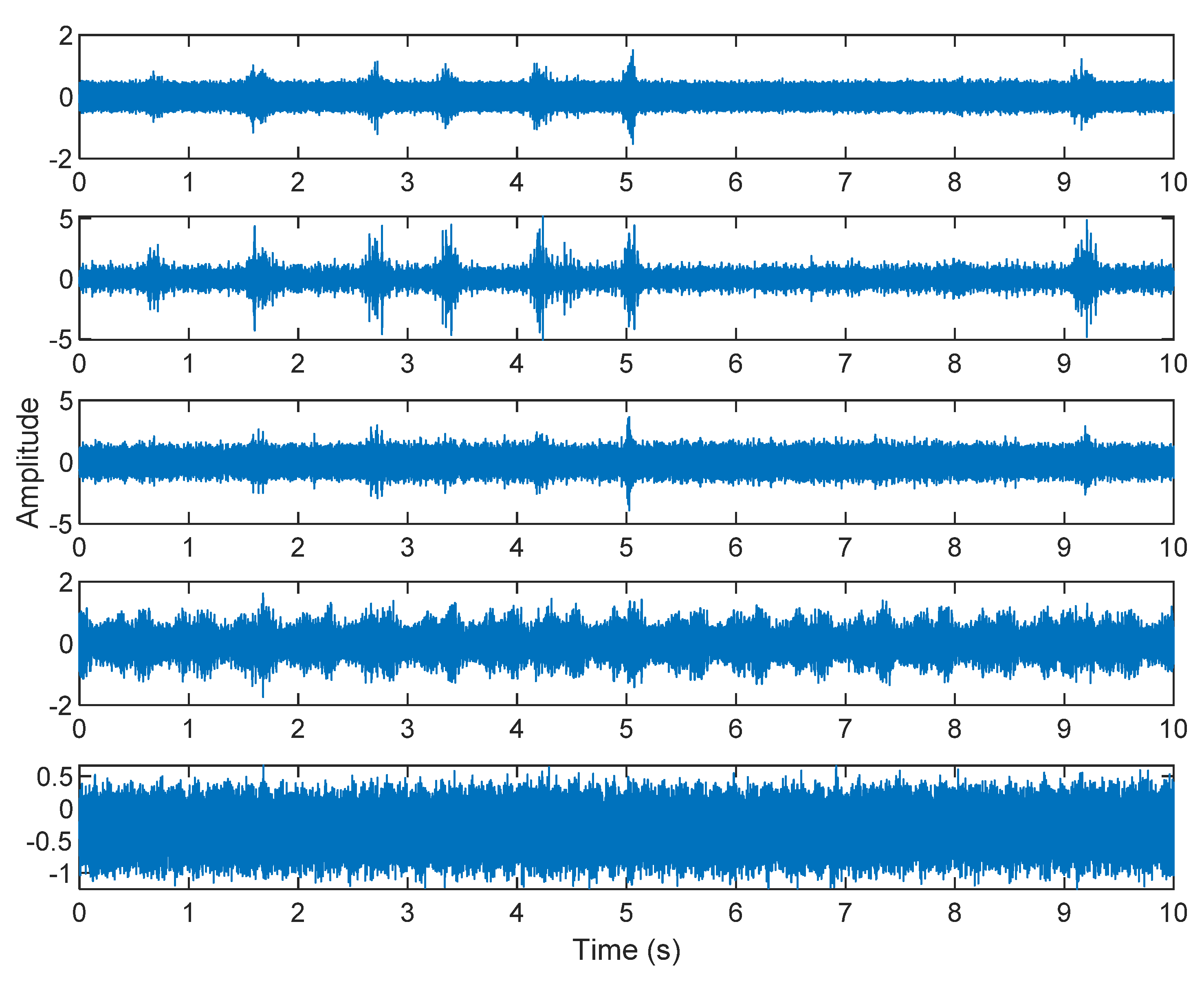 Sensors 21 08344 g025