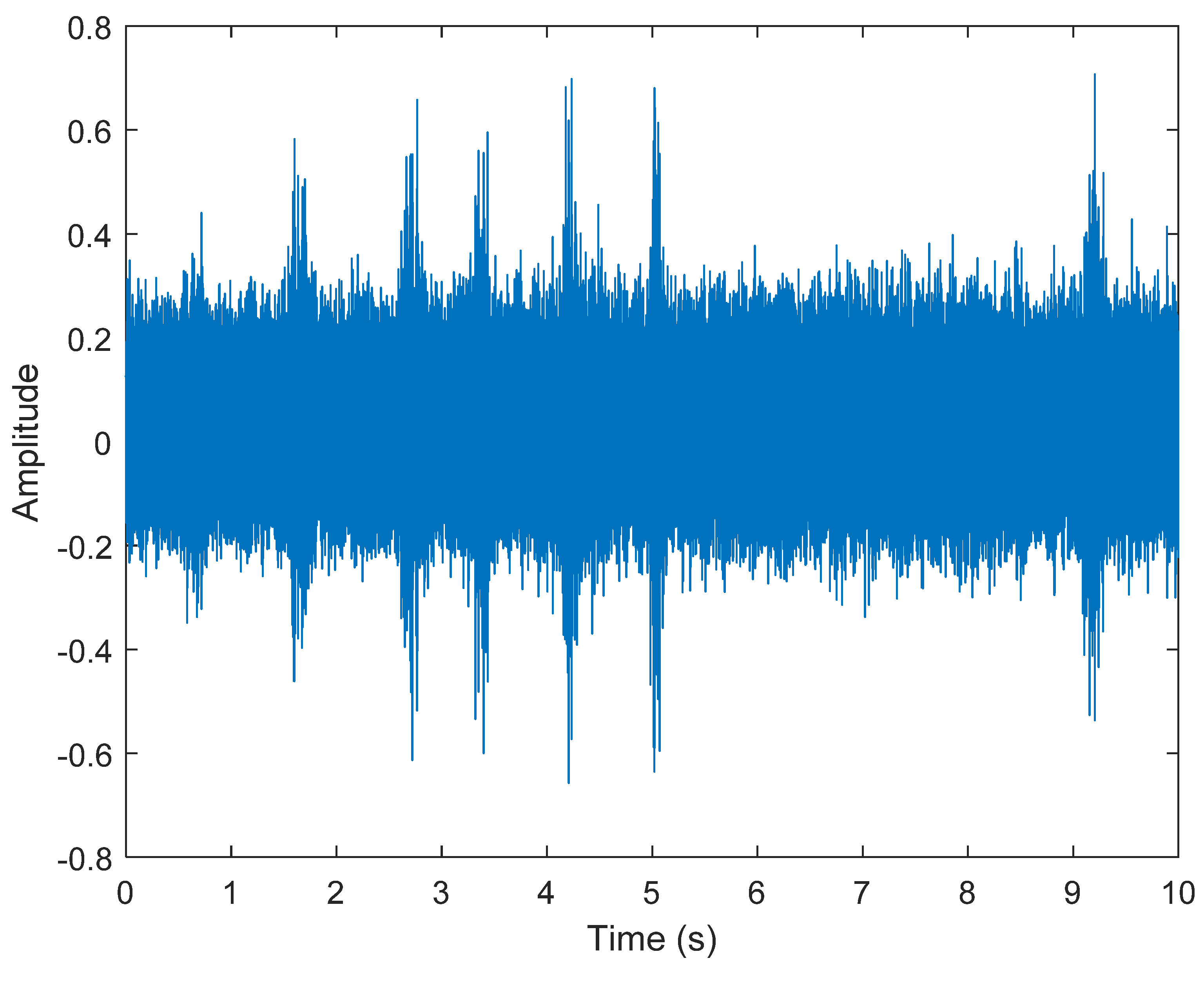 Sensors 21 08344 g027