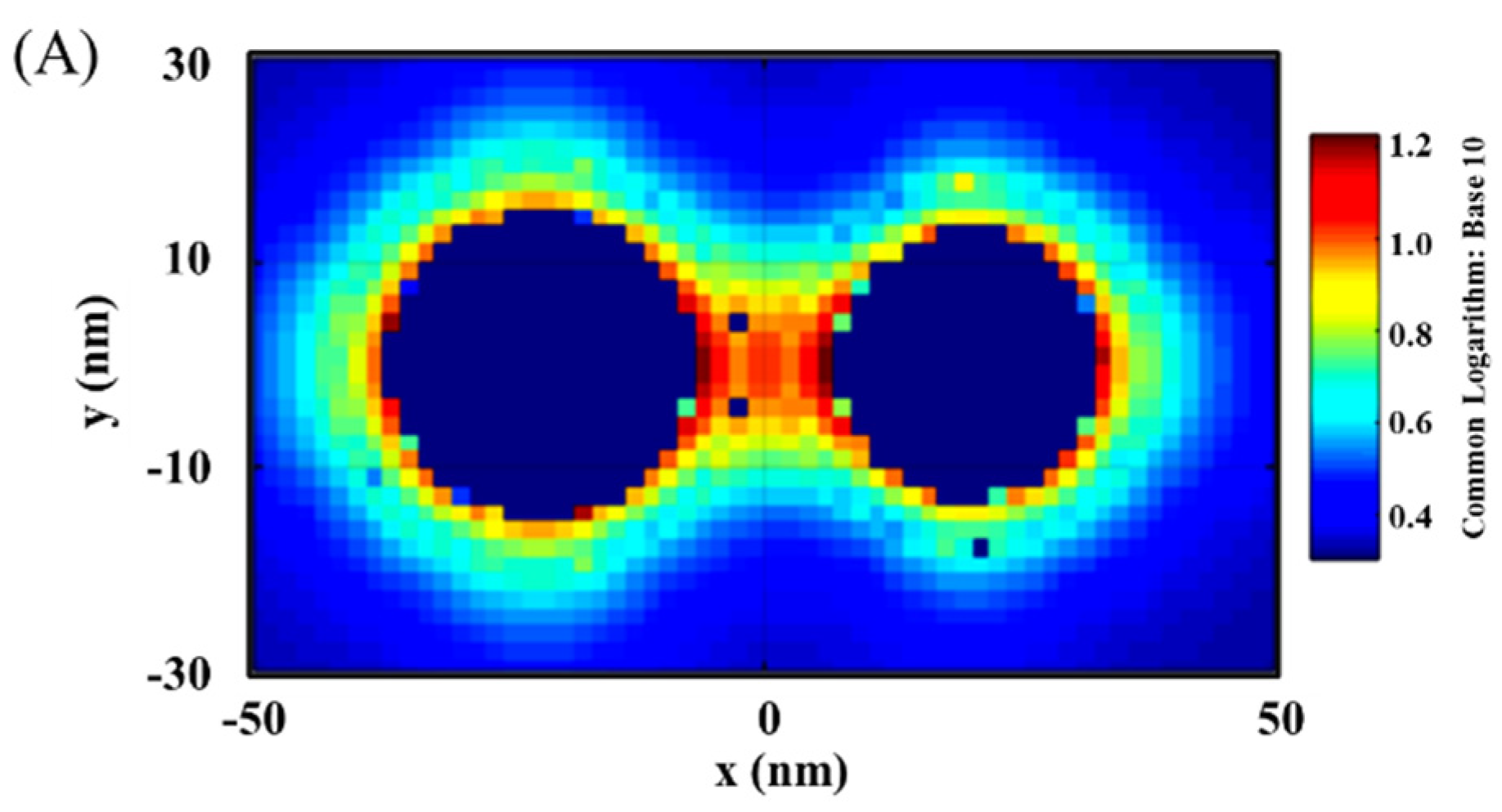 Sensors 21 08345 g002a