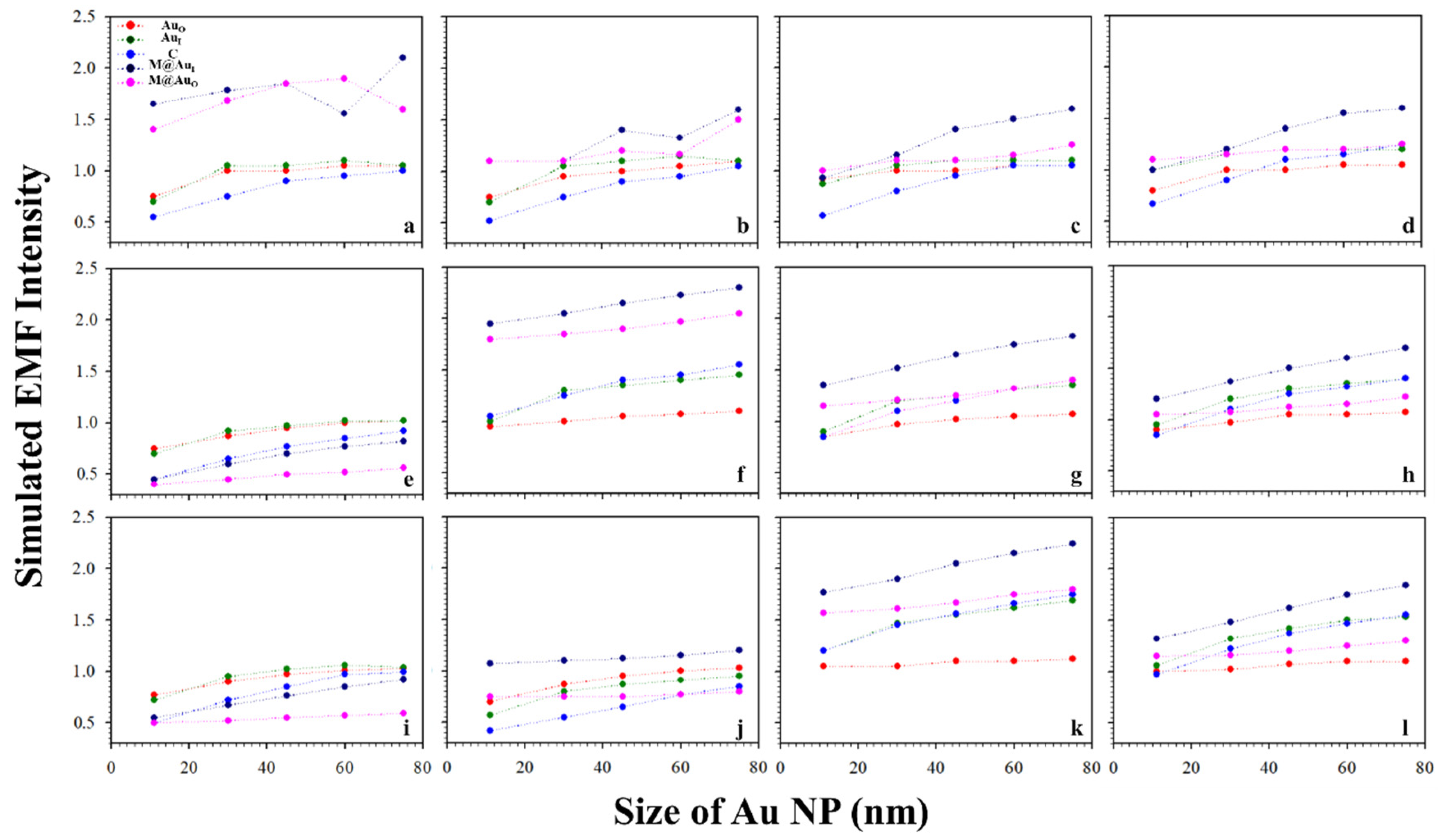 Sensors 21 08345 g003
