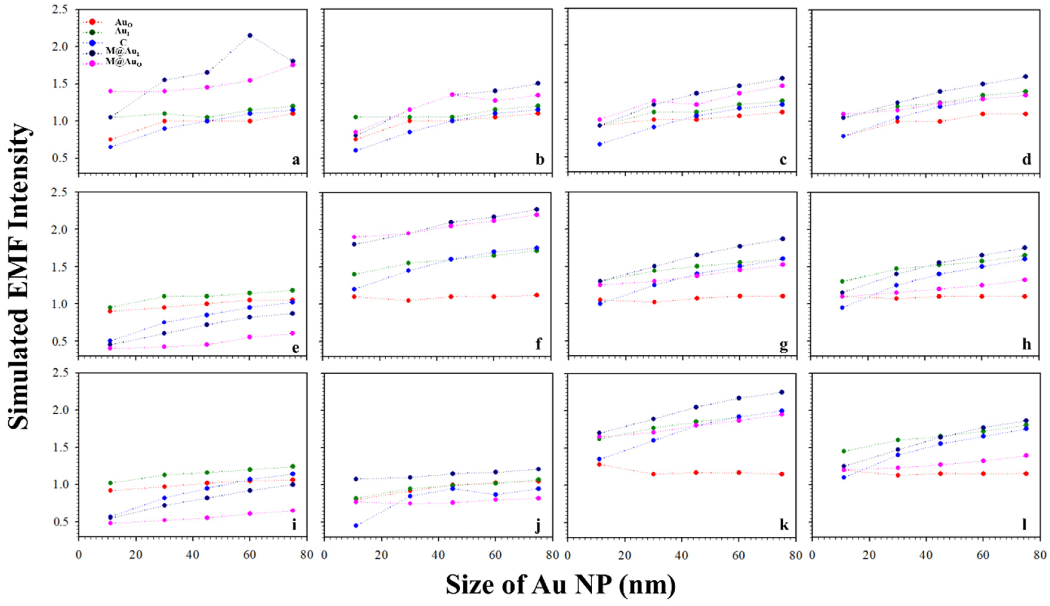 Sensors 21 08345 g004