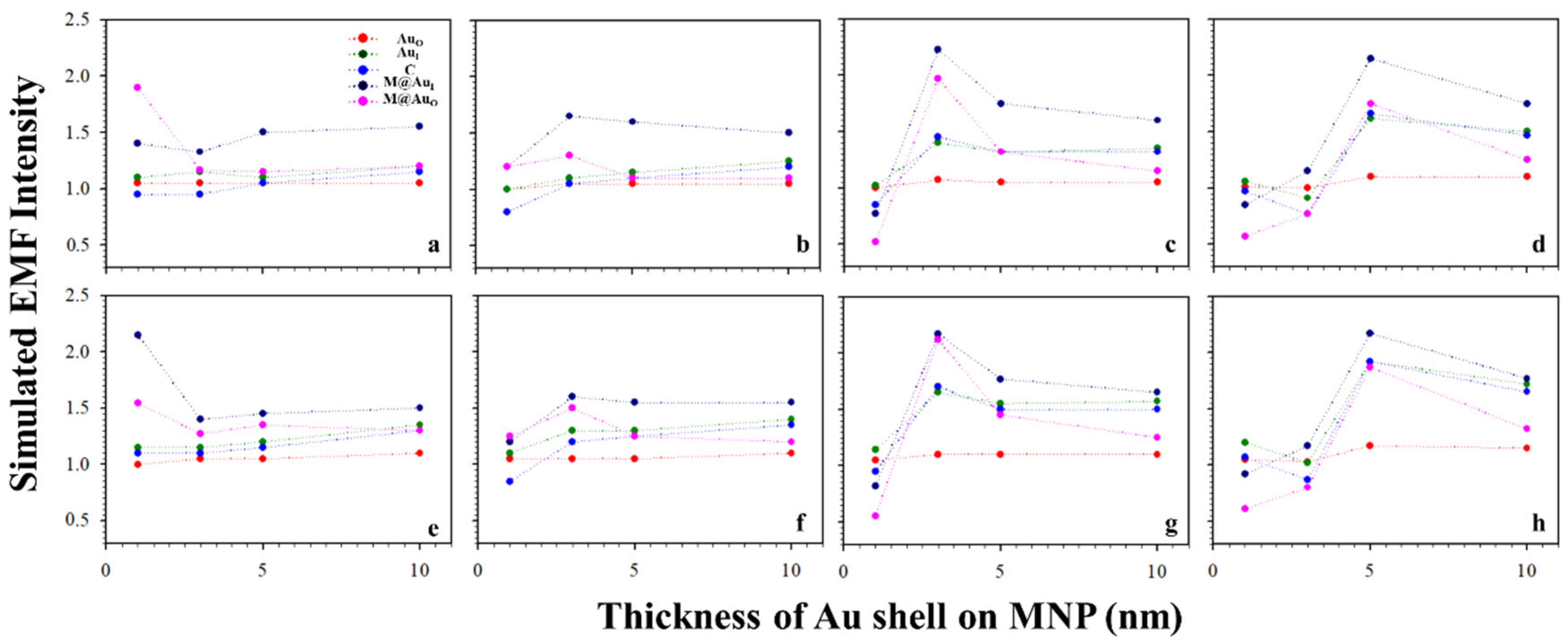 Sensors 21 08345 g006